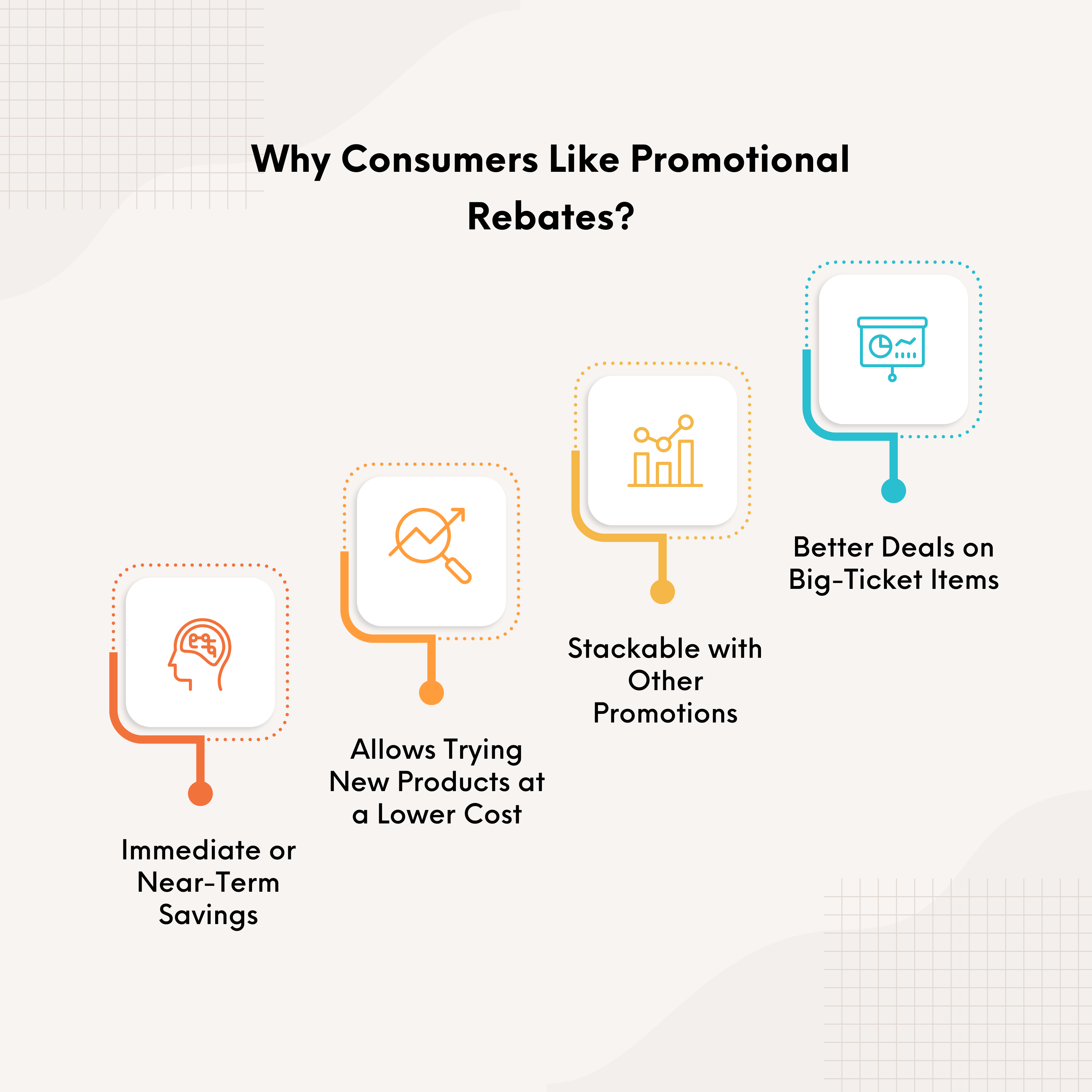 Why Consumers Like Promotional Rebates