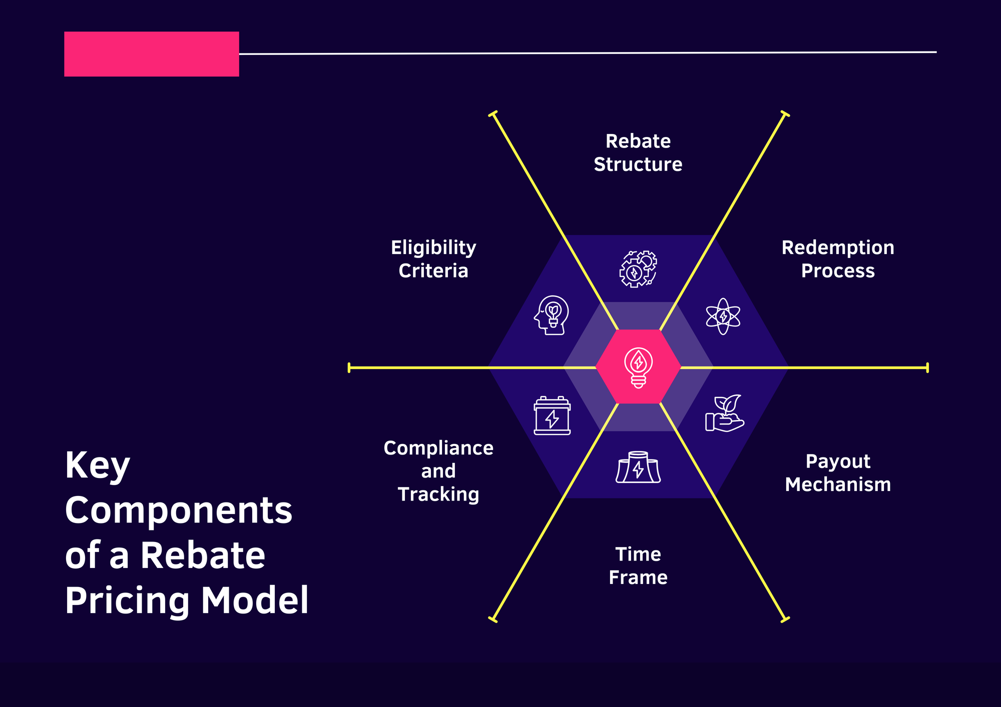 Key Components of a Rebate Pricing Model