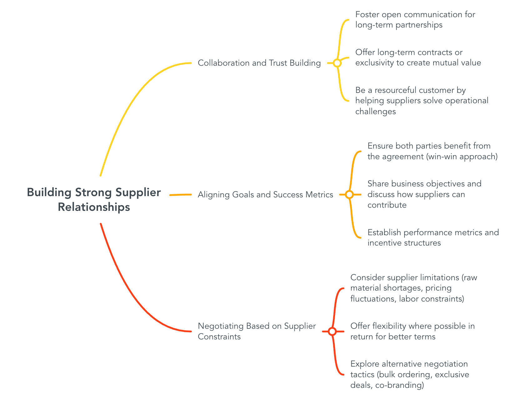 Building Strong Supplier Relationships