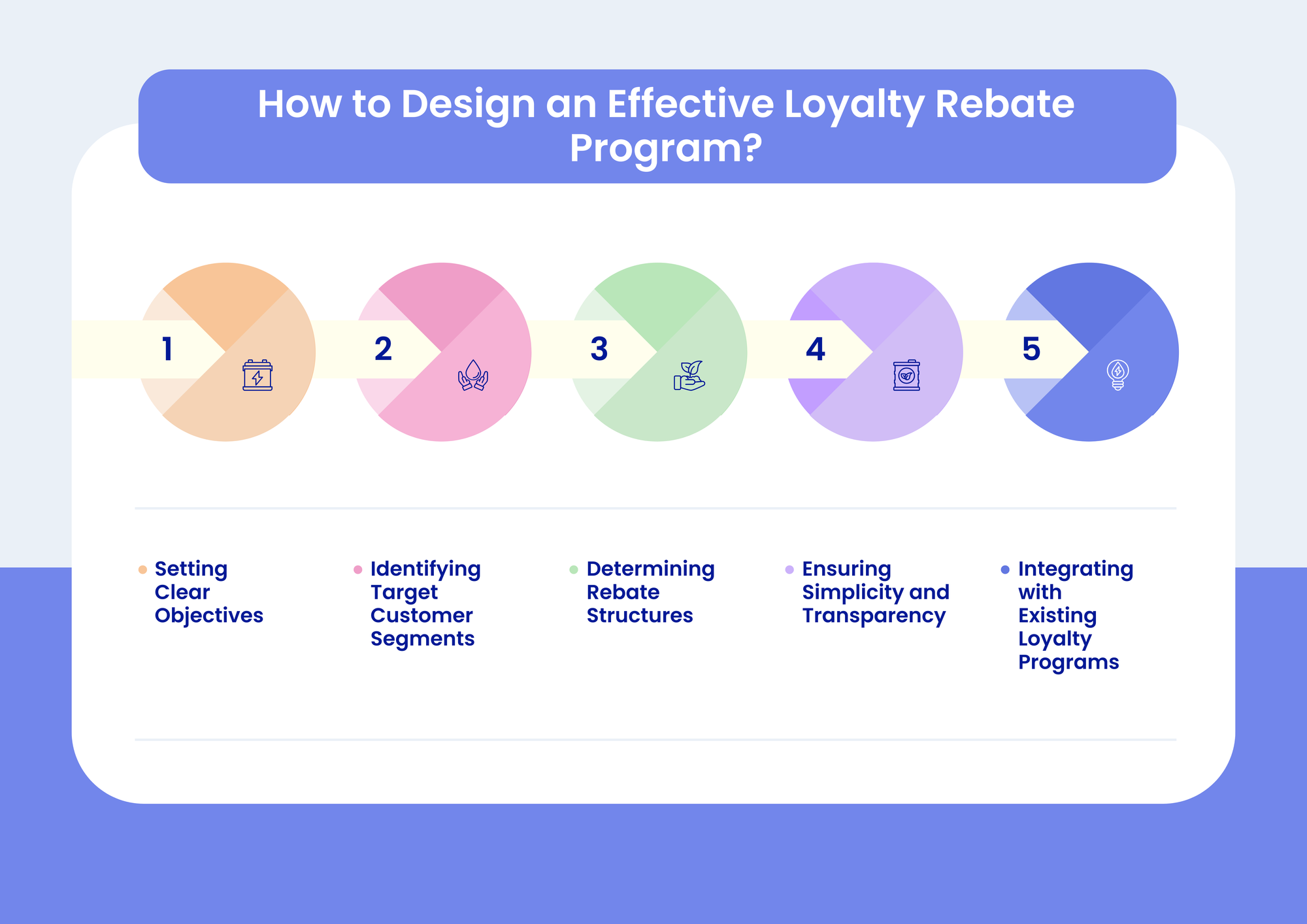How to Design an Effective Loyalty Rebate Program?