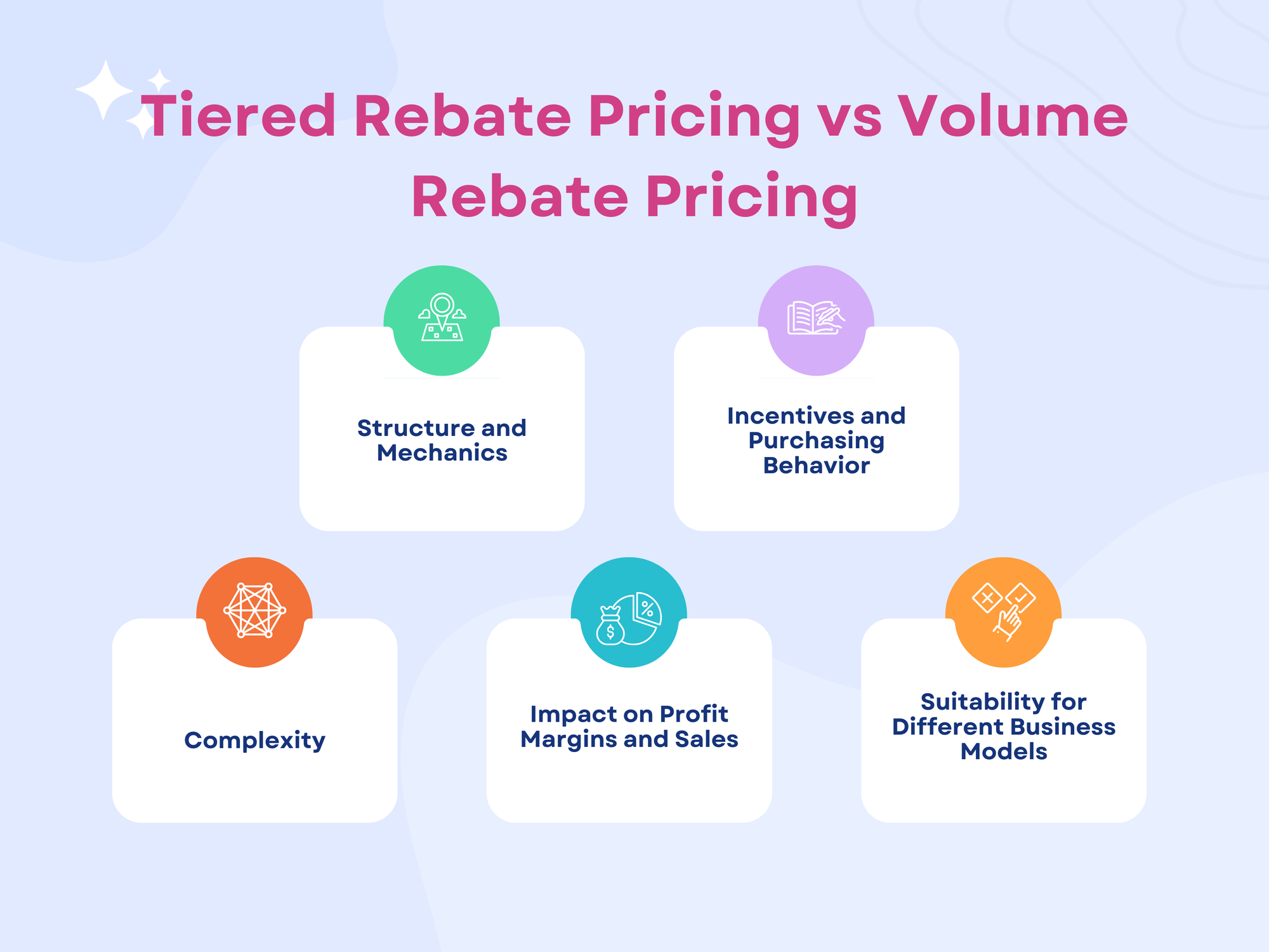 Tiered Rebate Pricing vs Volume Rebate Pricing