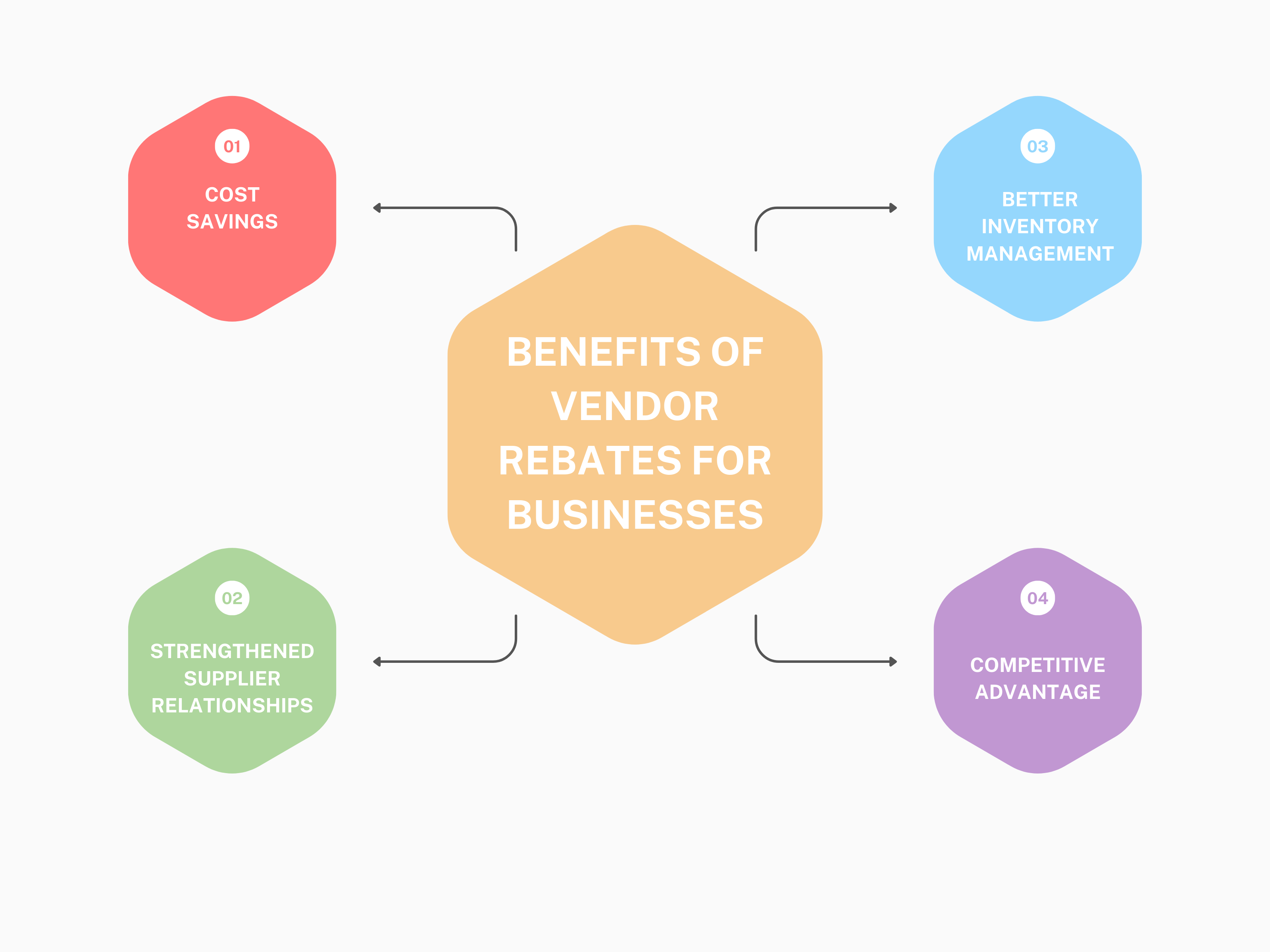 Benefits of Vendor Rebates for Businesses