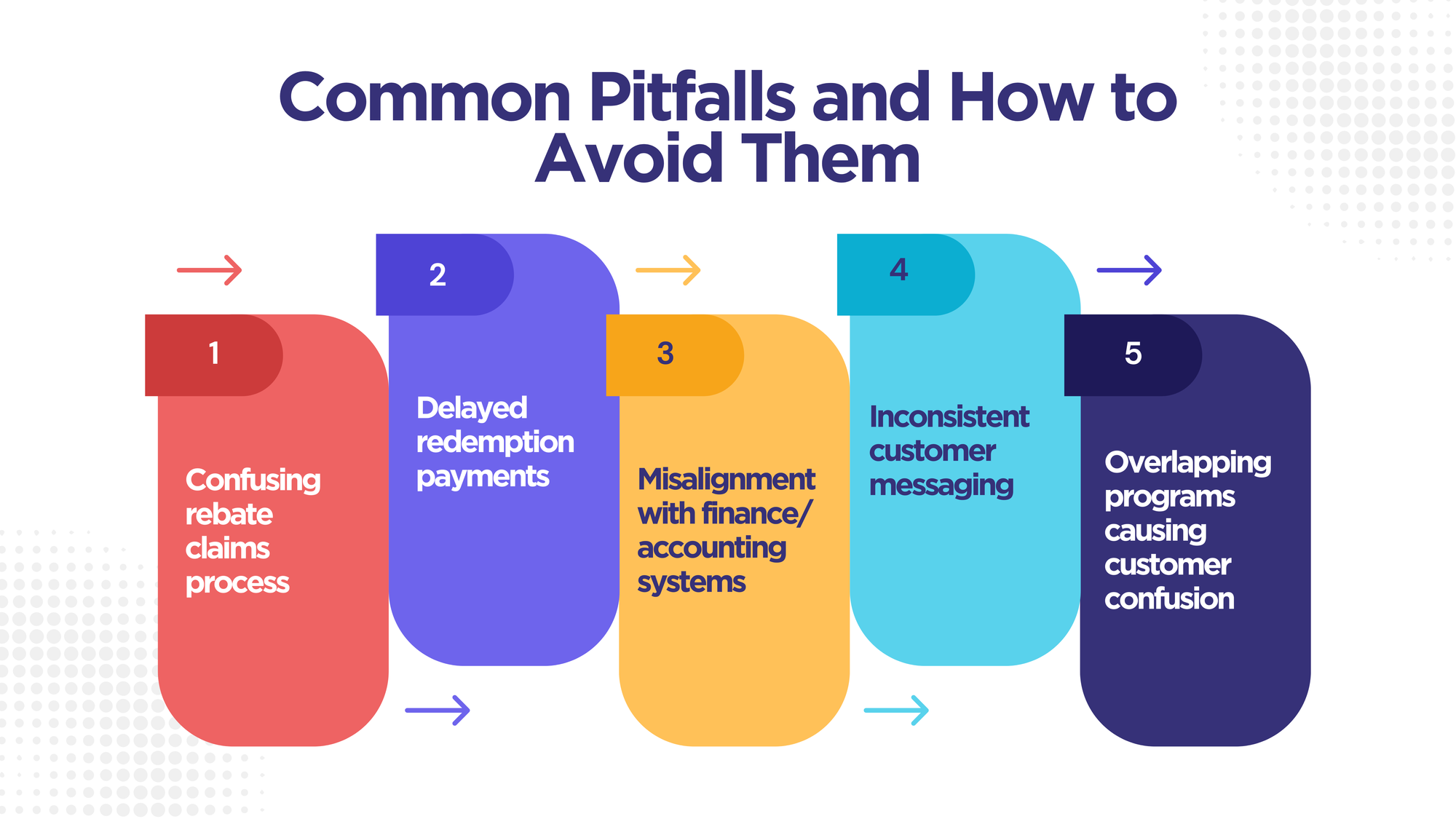 Common Pitfalls and How to Avoid Them