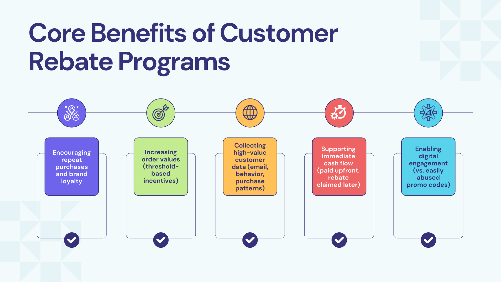 Core Benefits of Customer Rebate Programs