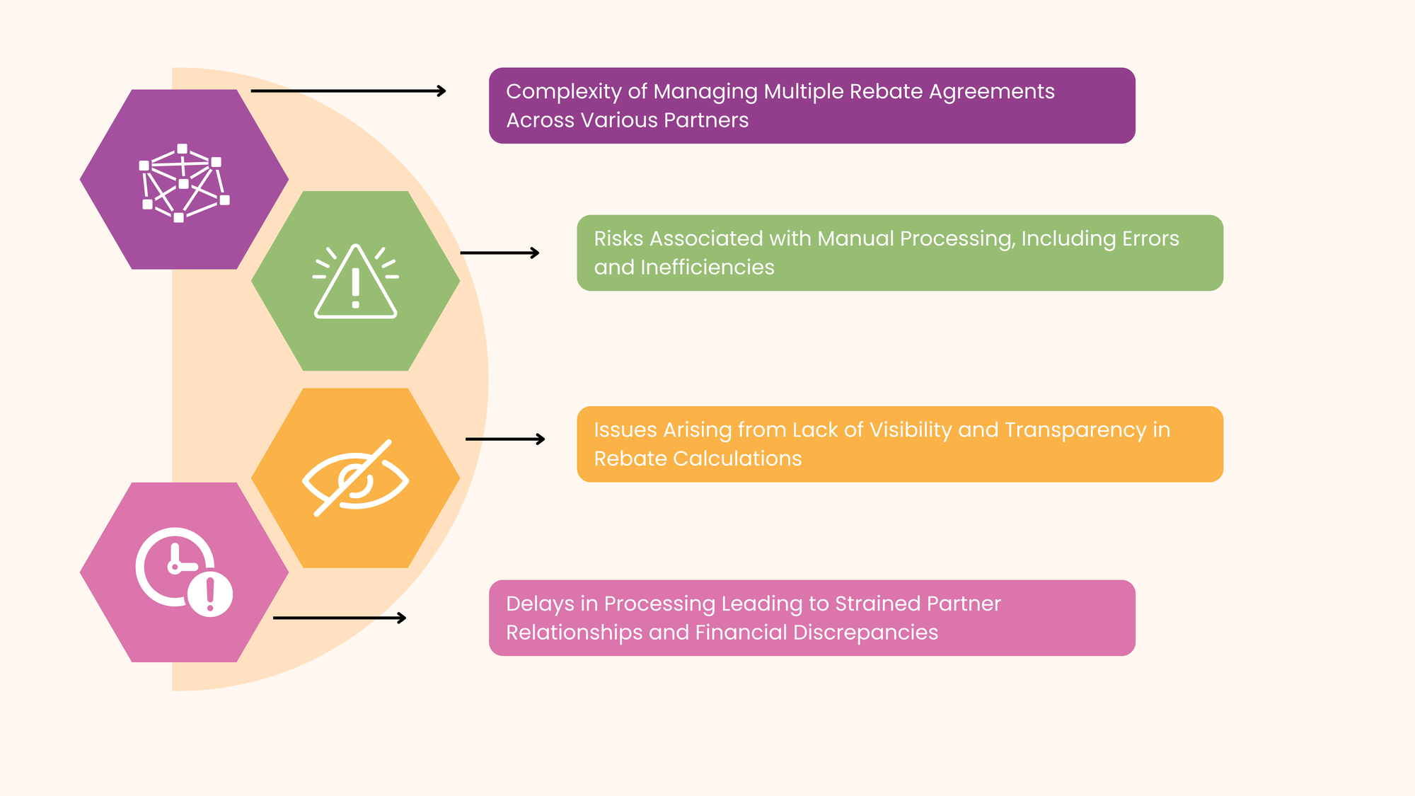 Common Challenges in Rebate Settlement Processes