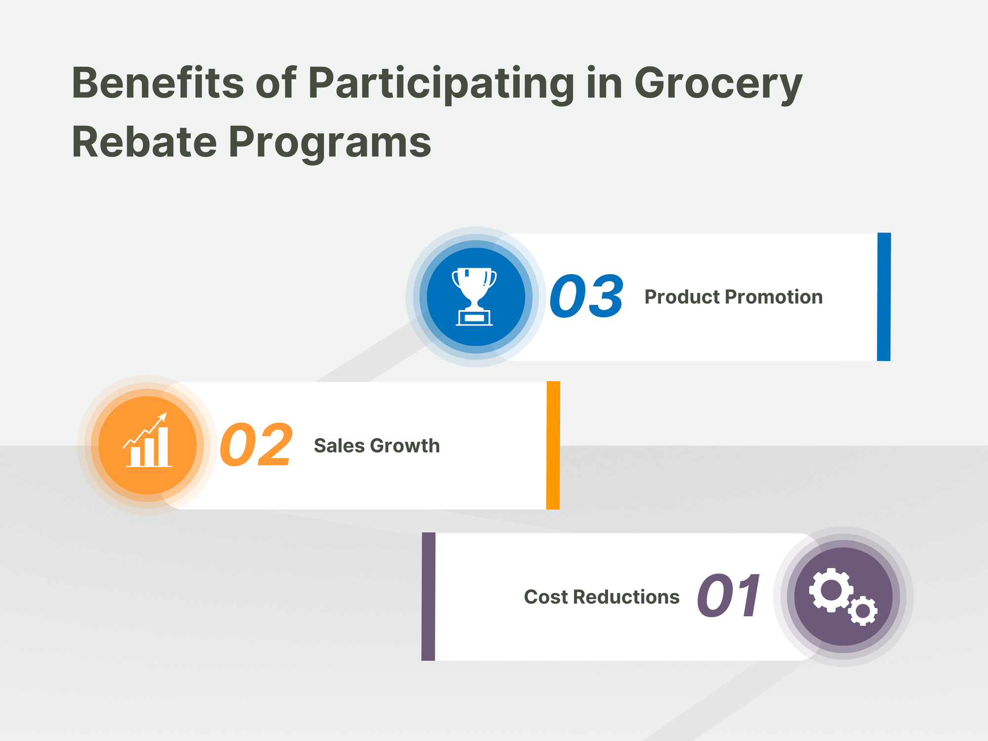 Benefits of Participating in Grocery Rebate Programs