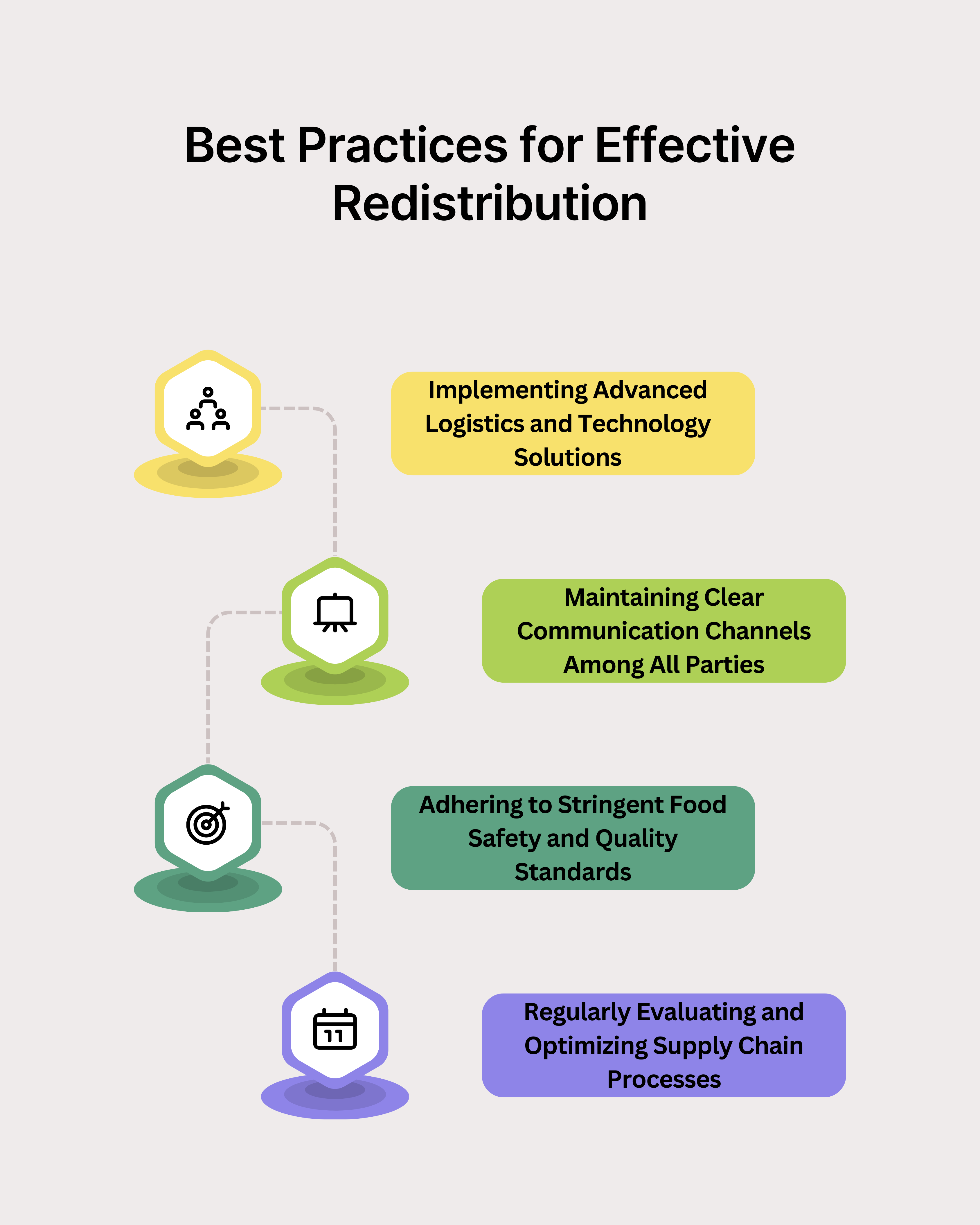 Best Practices for Effective Redistribution