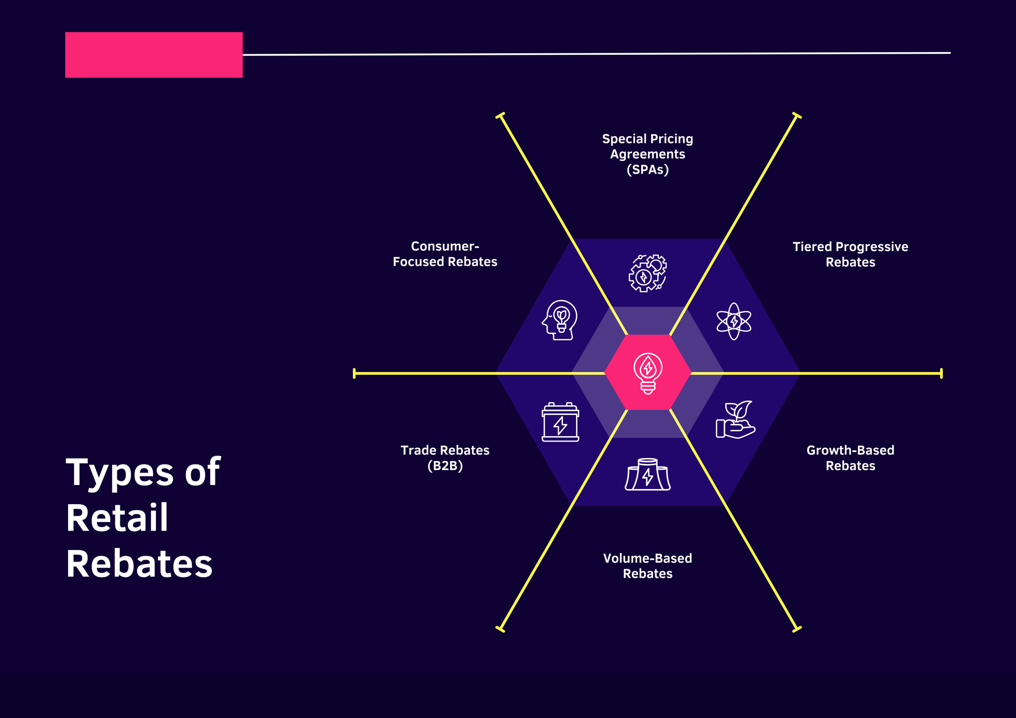 Types of Retail Rebates