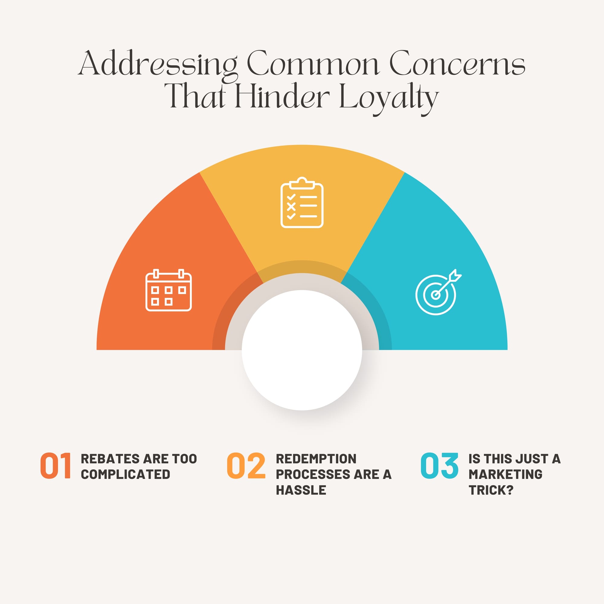 Addressing Common Concerns That Hinder Loyalty