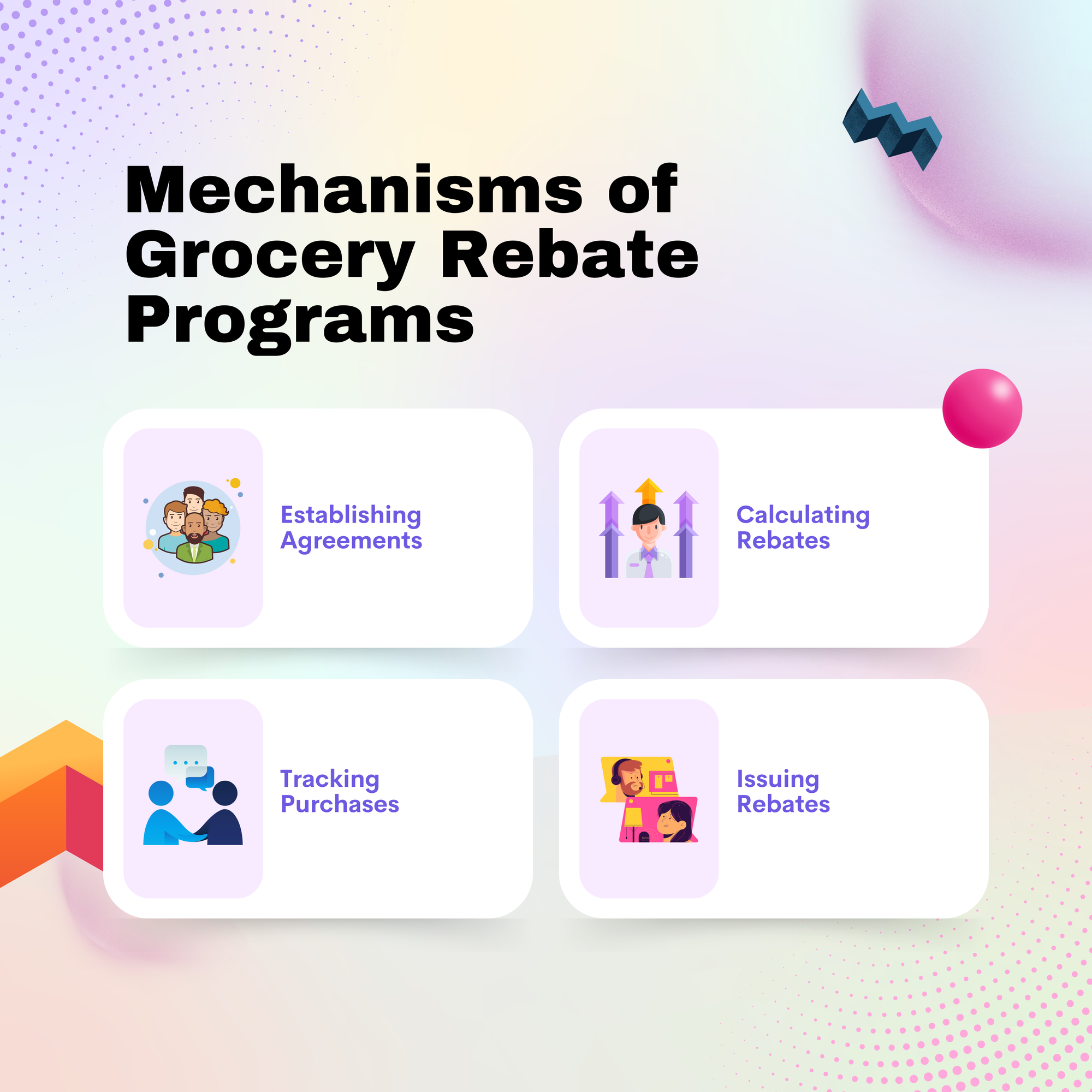 Mechanisms of Grocery Rebate Programs