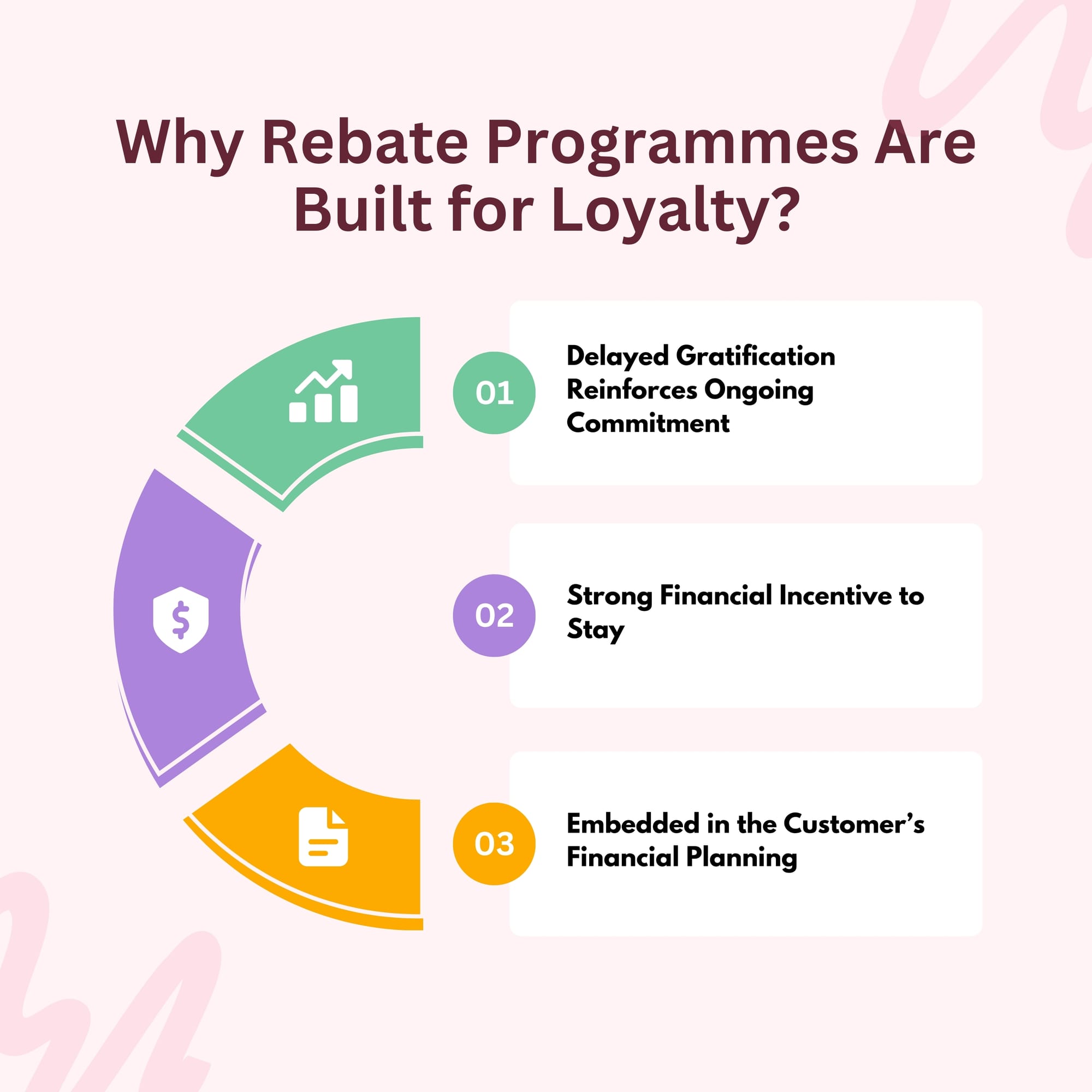 Why Rebate Programmes Are Built for Loyalty?