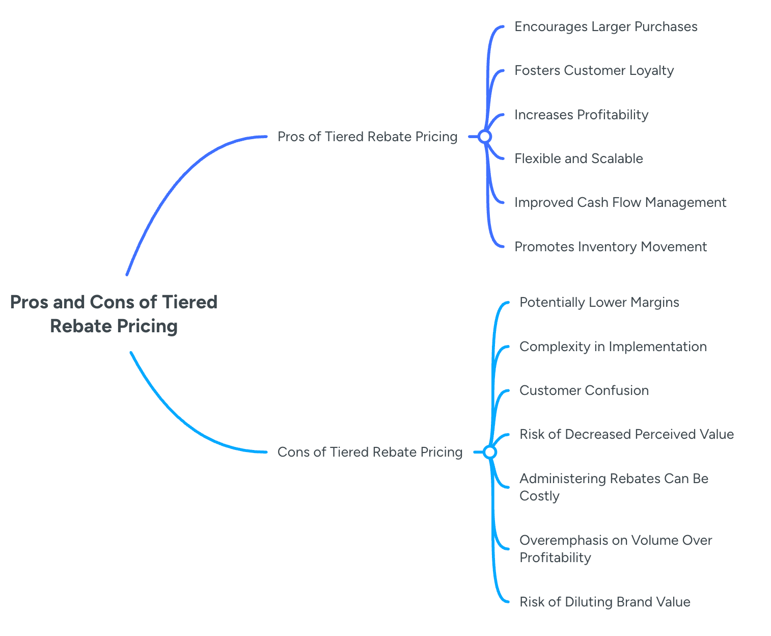Pros and Cons of Tiered Rebate Pricing
