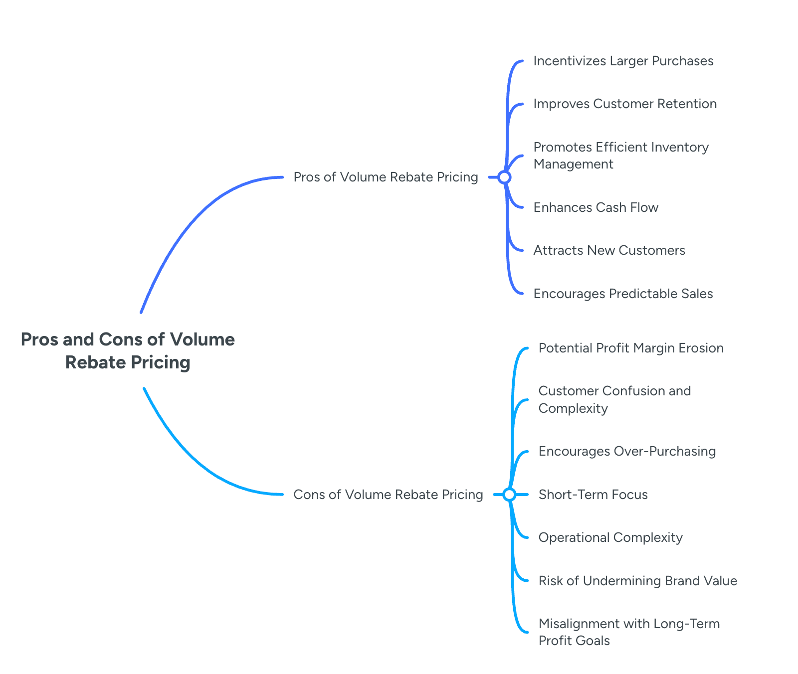 Pros and Cons of Volume Rebate Pricing