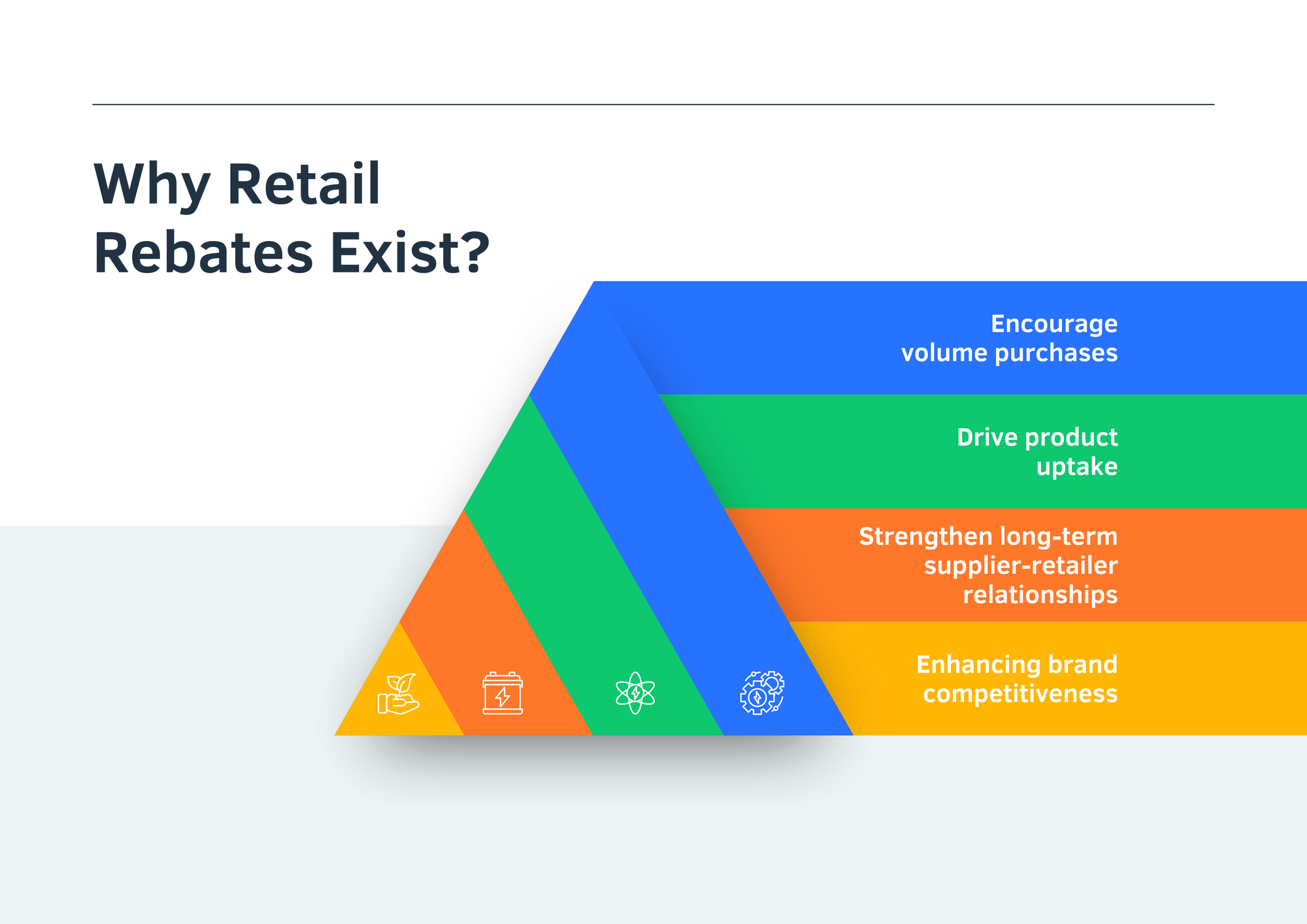 Why Retail Rebates Exist?