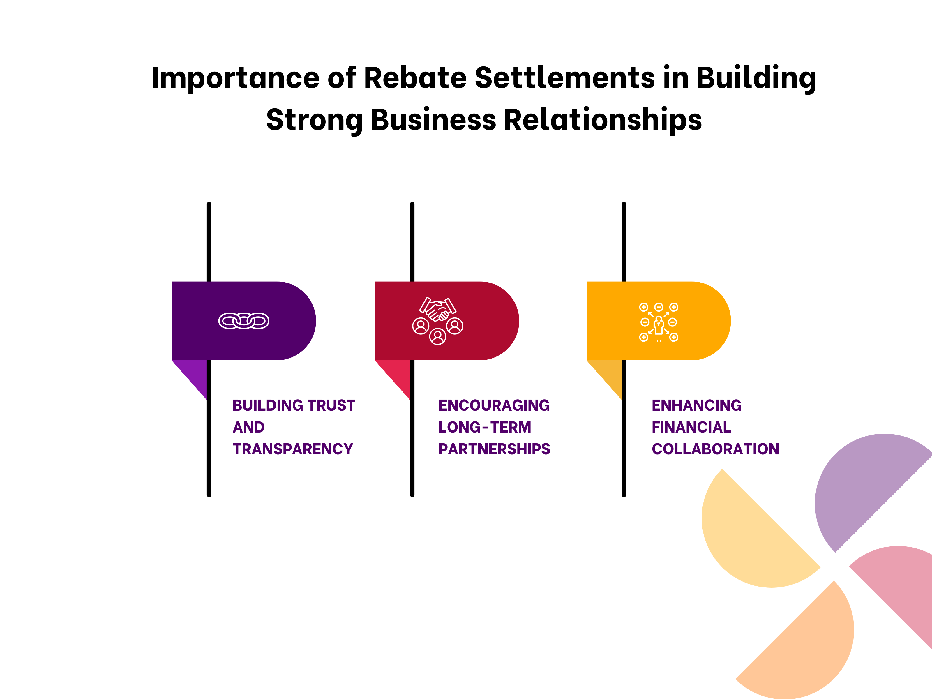 Importance of Rebate Settlements in Building Strong Business Relationships