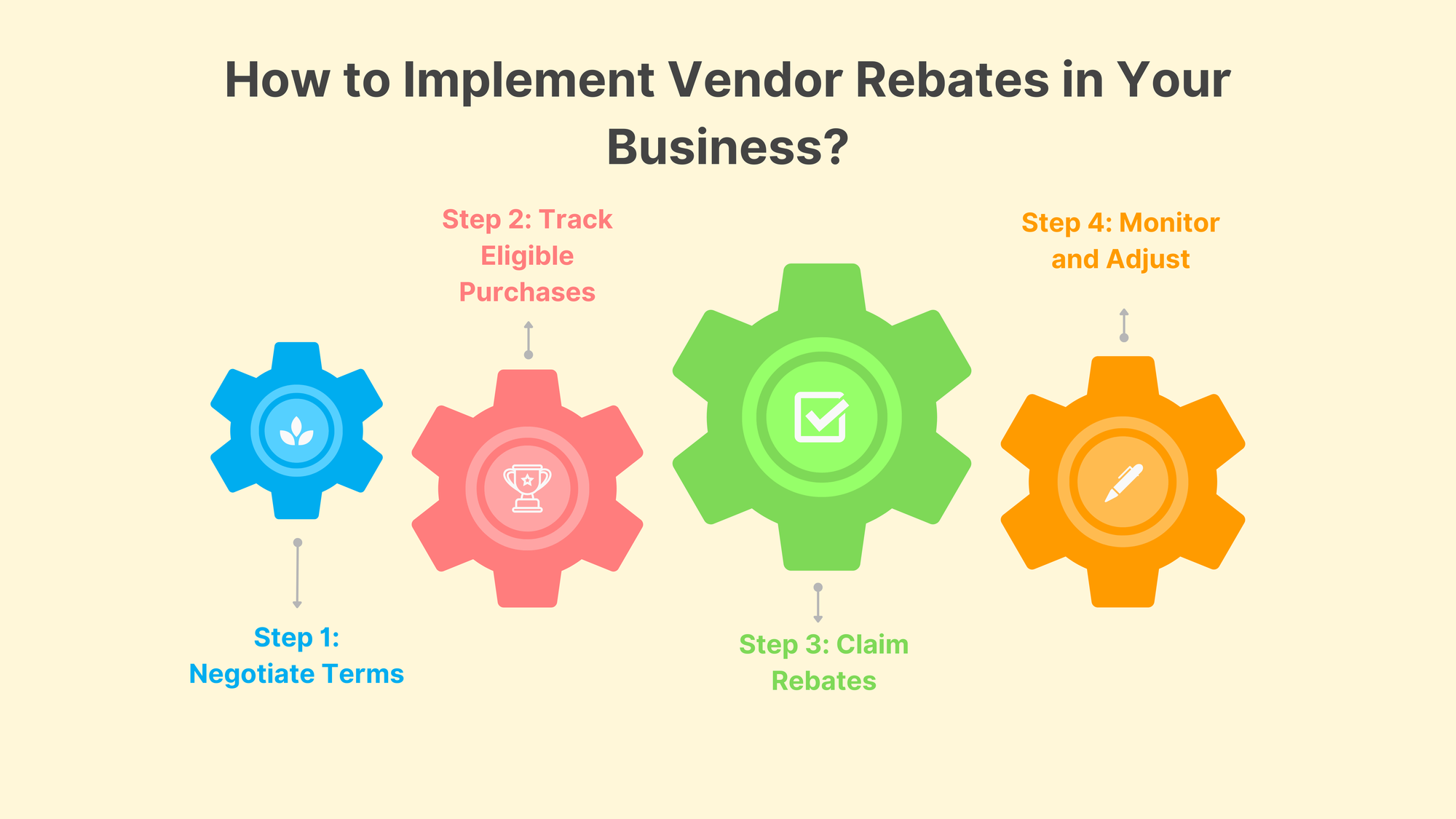 How to Implement Vendor Rebates in Your Business?