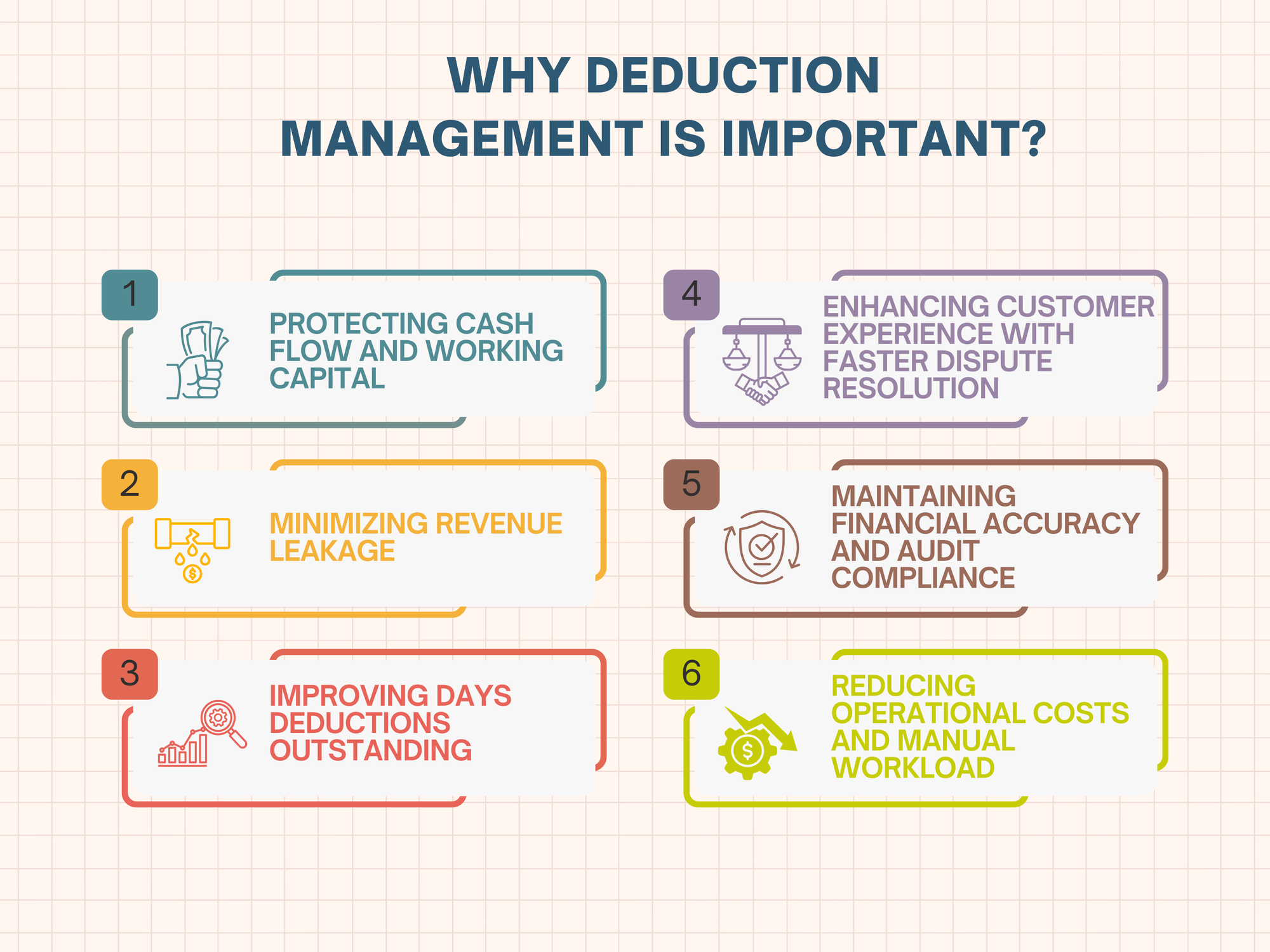 Why Deduction Management is Important?