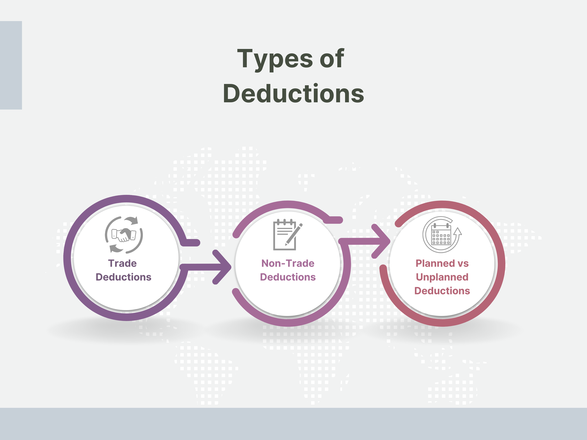 Types of Deductions