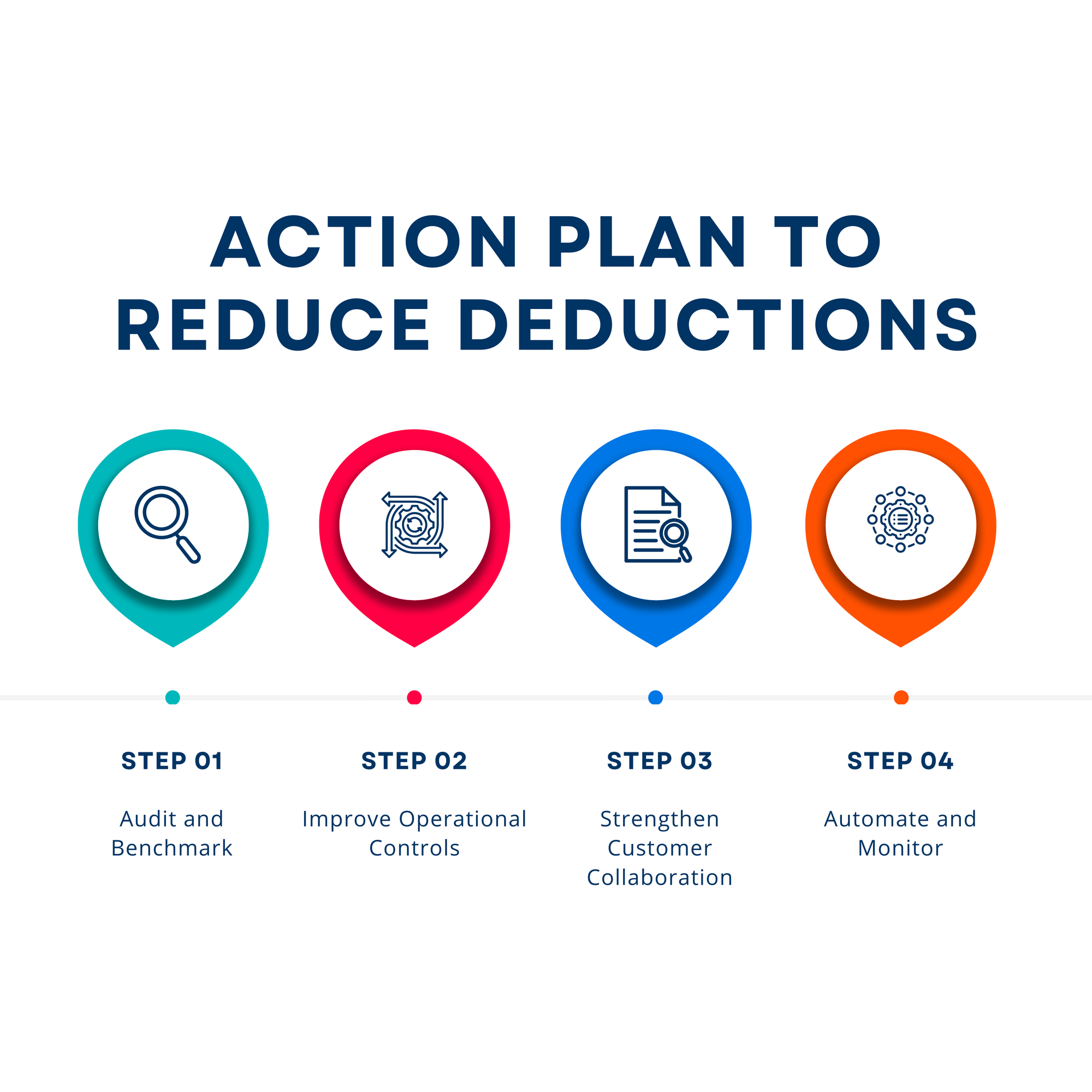 A Step-by-Step Action Plan to Reduce Deductions