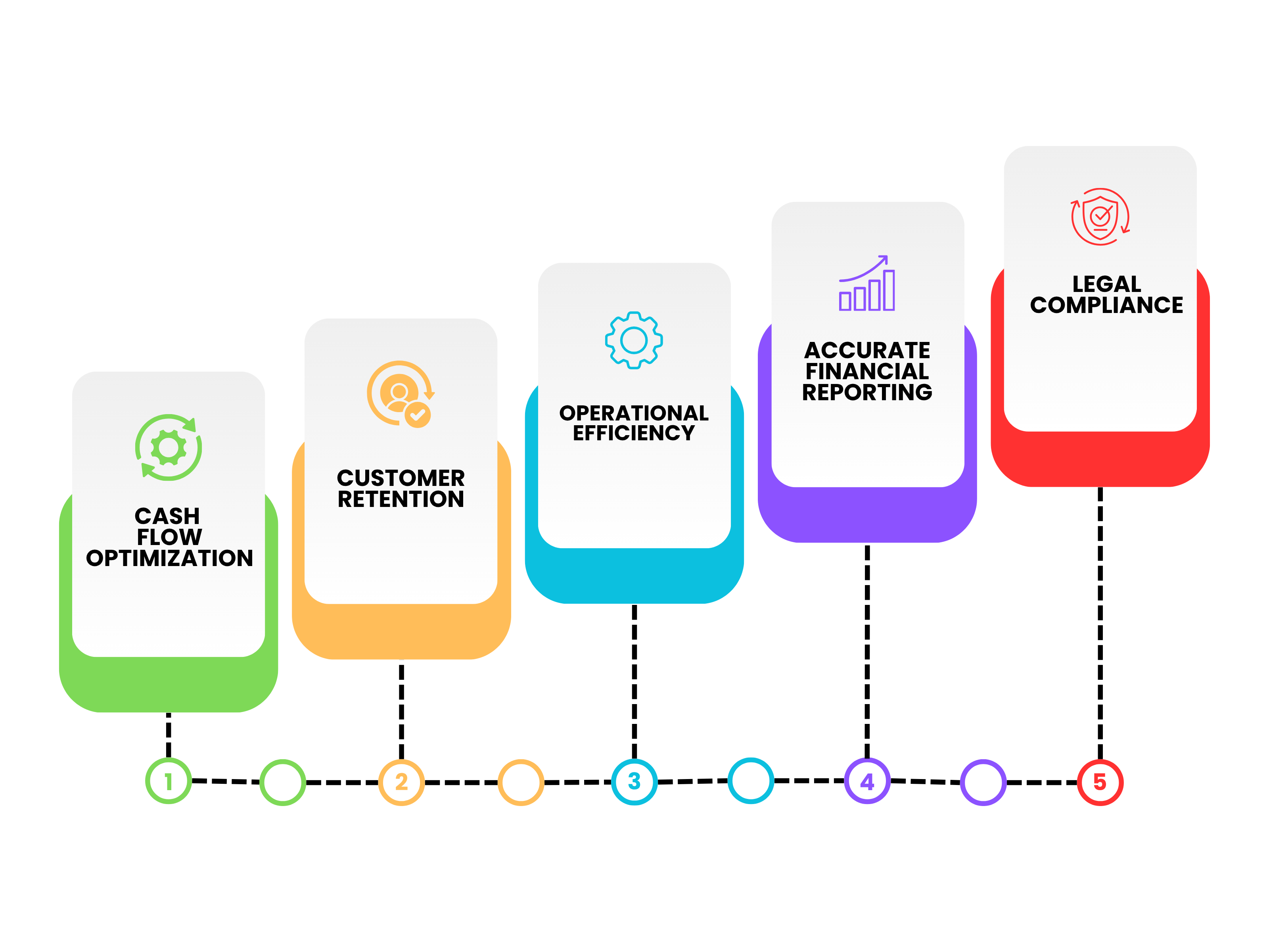 Why Accounts Receivable Dispute Resolution Matters?