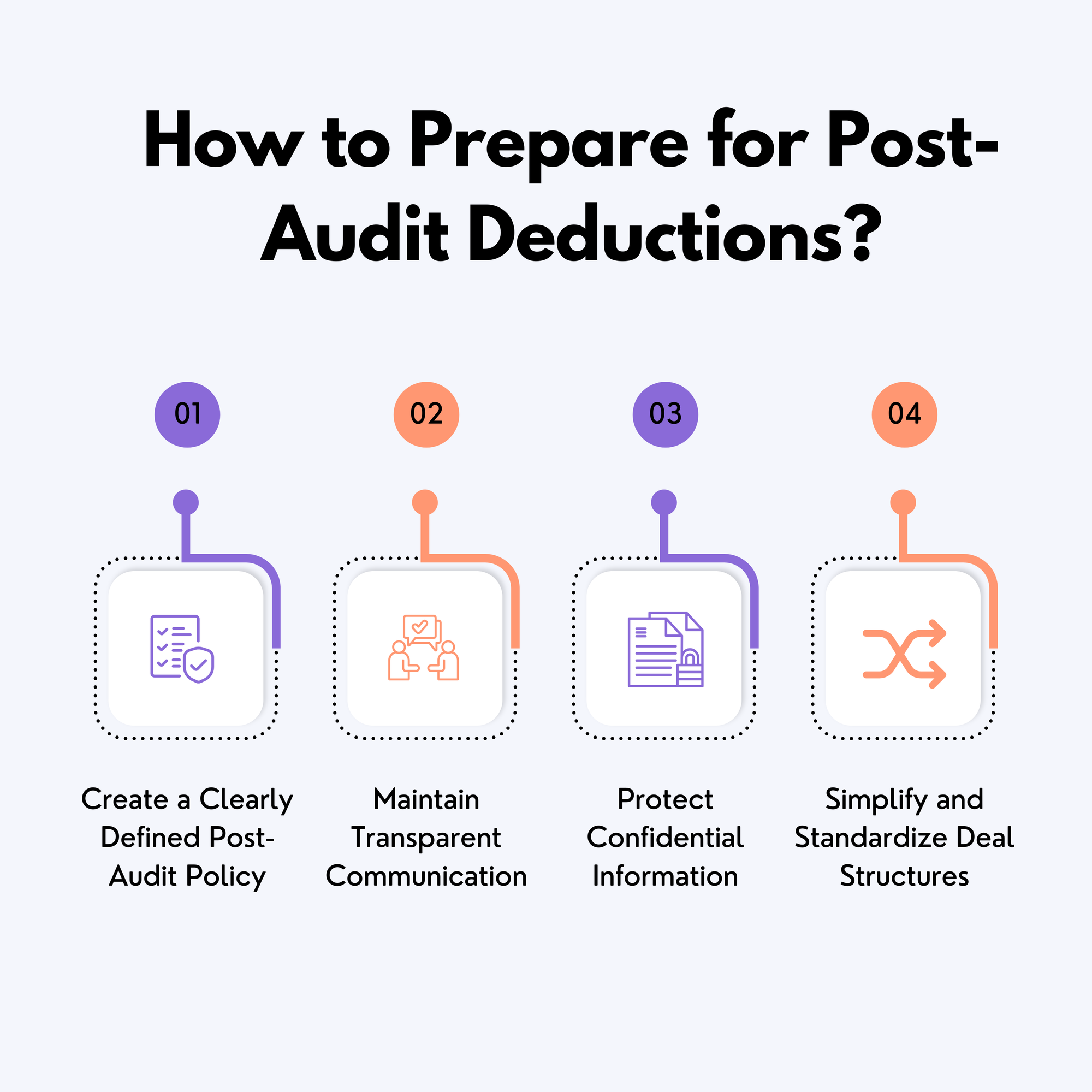 How to Prepare for Post-Audit Deductions?
