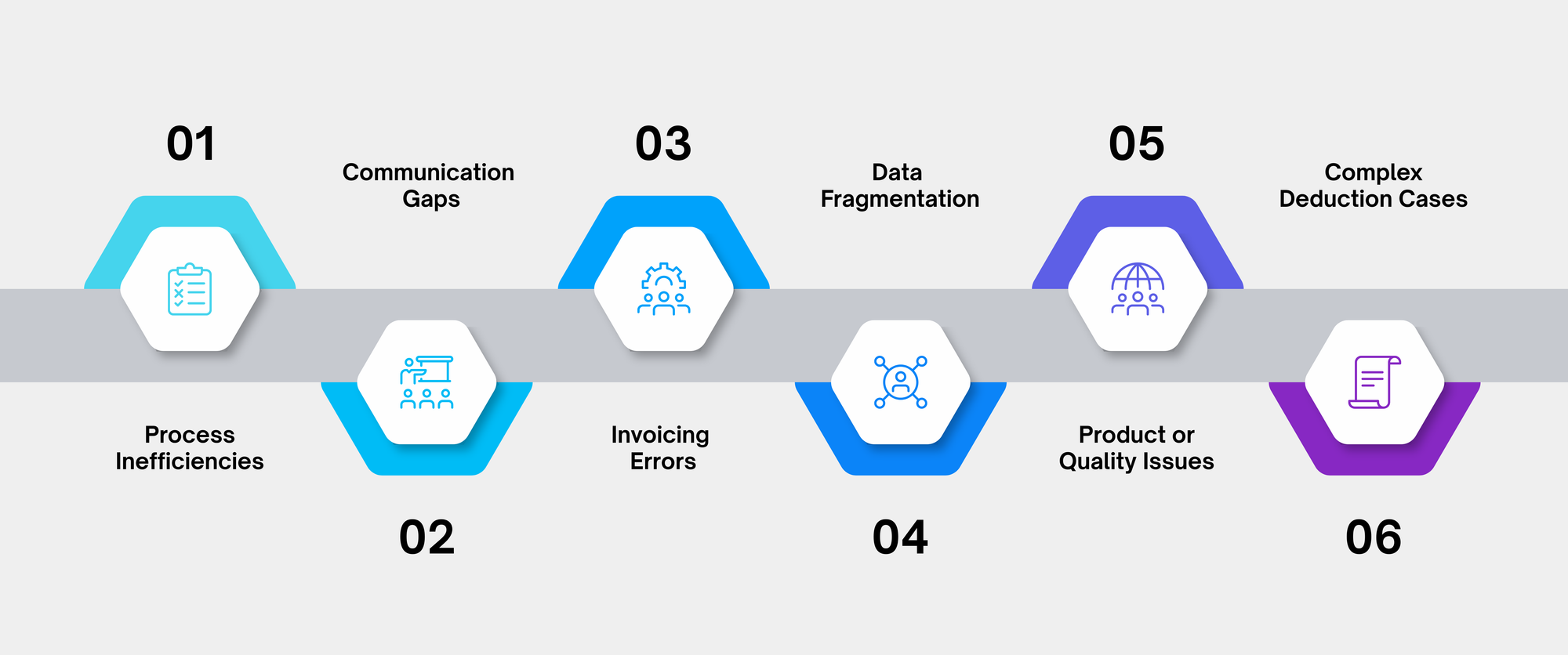 Common Causes of High Days Deductions Outstanding (DDO)