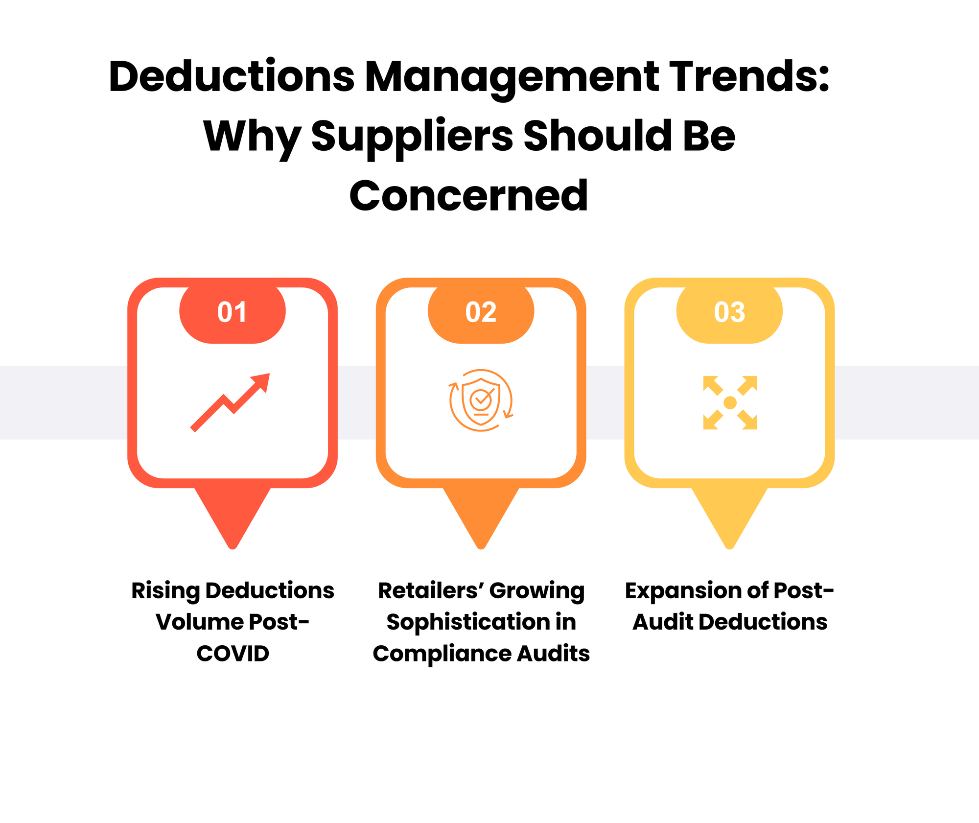 Deductions Management Trends: Why Suppliers Should Be Concerned