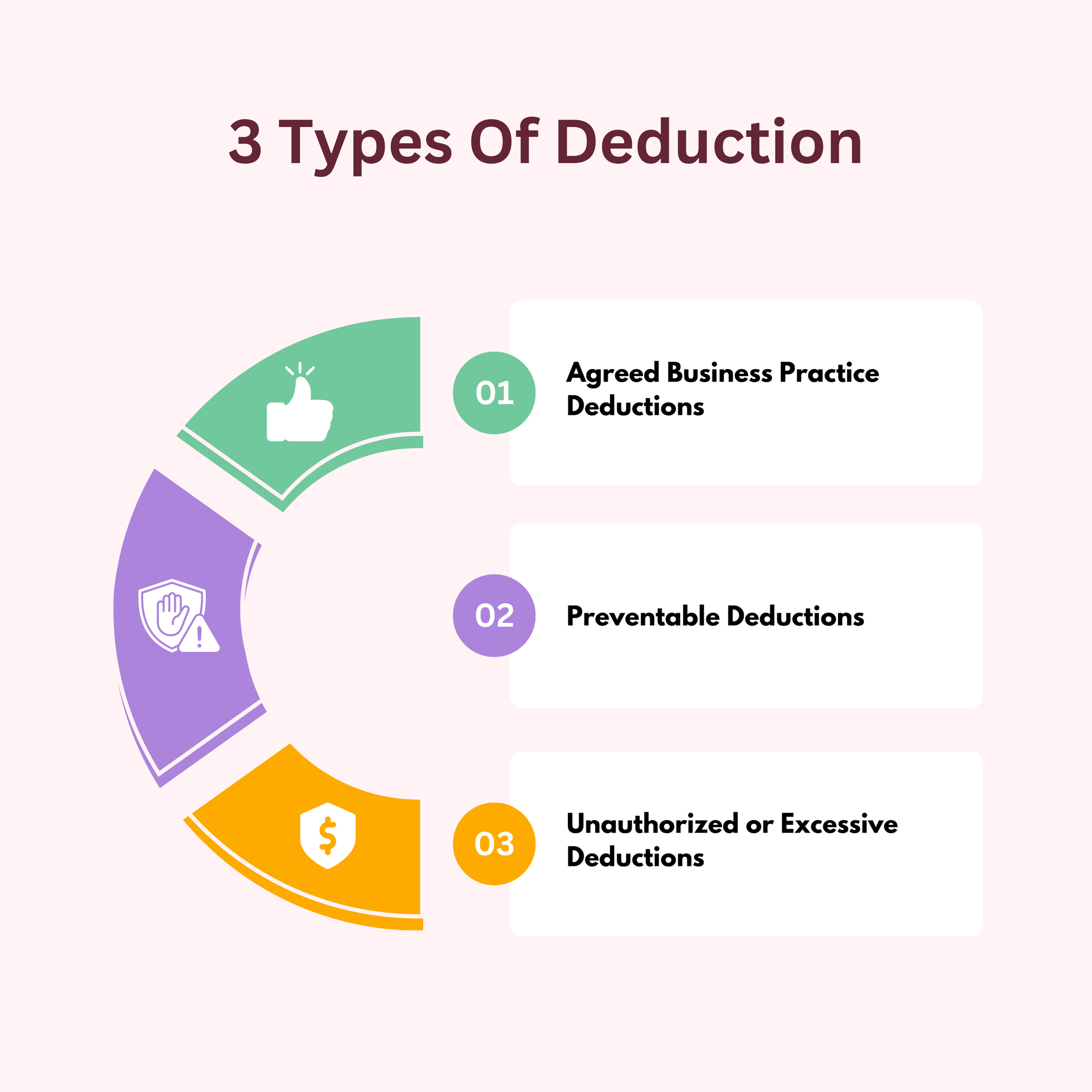 Deductions Types