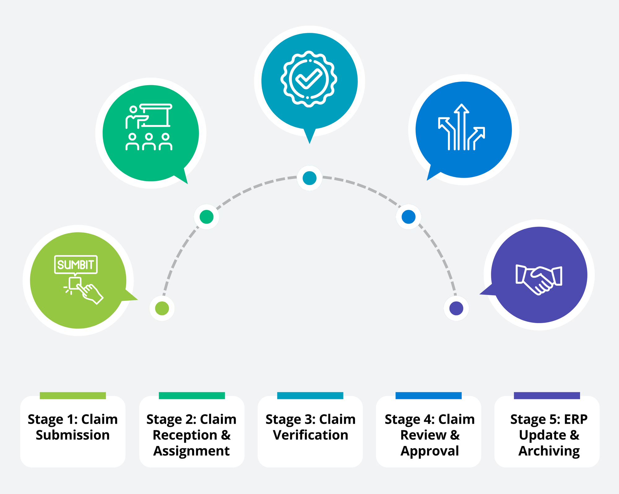 The Traditional Deductions Management Process