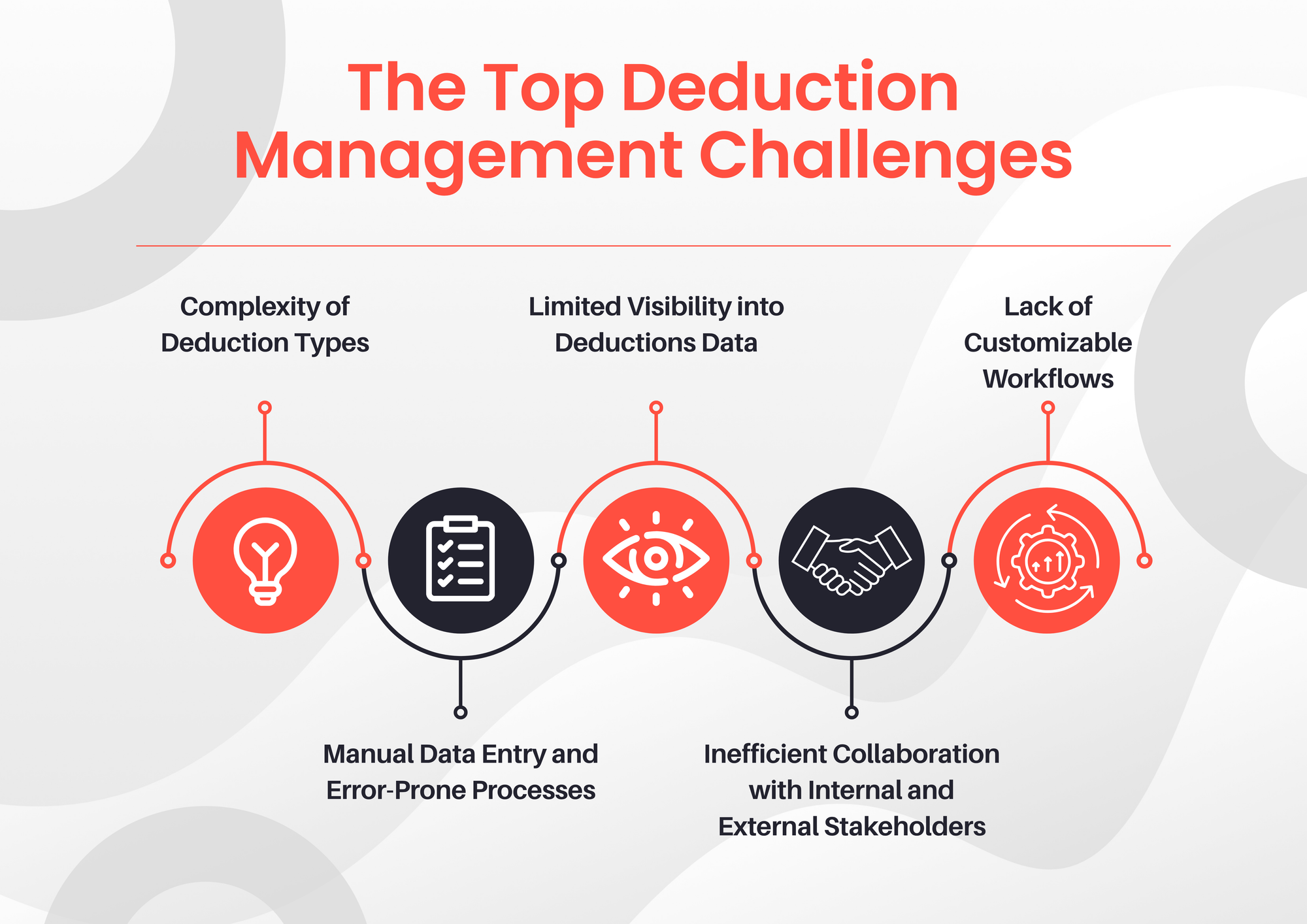 The Top Deduction Management Challenges
