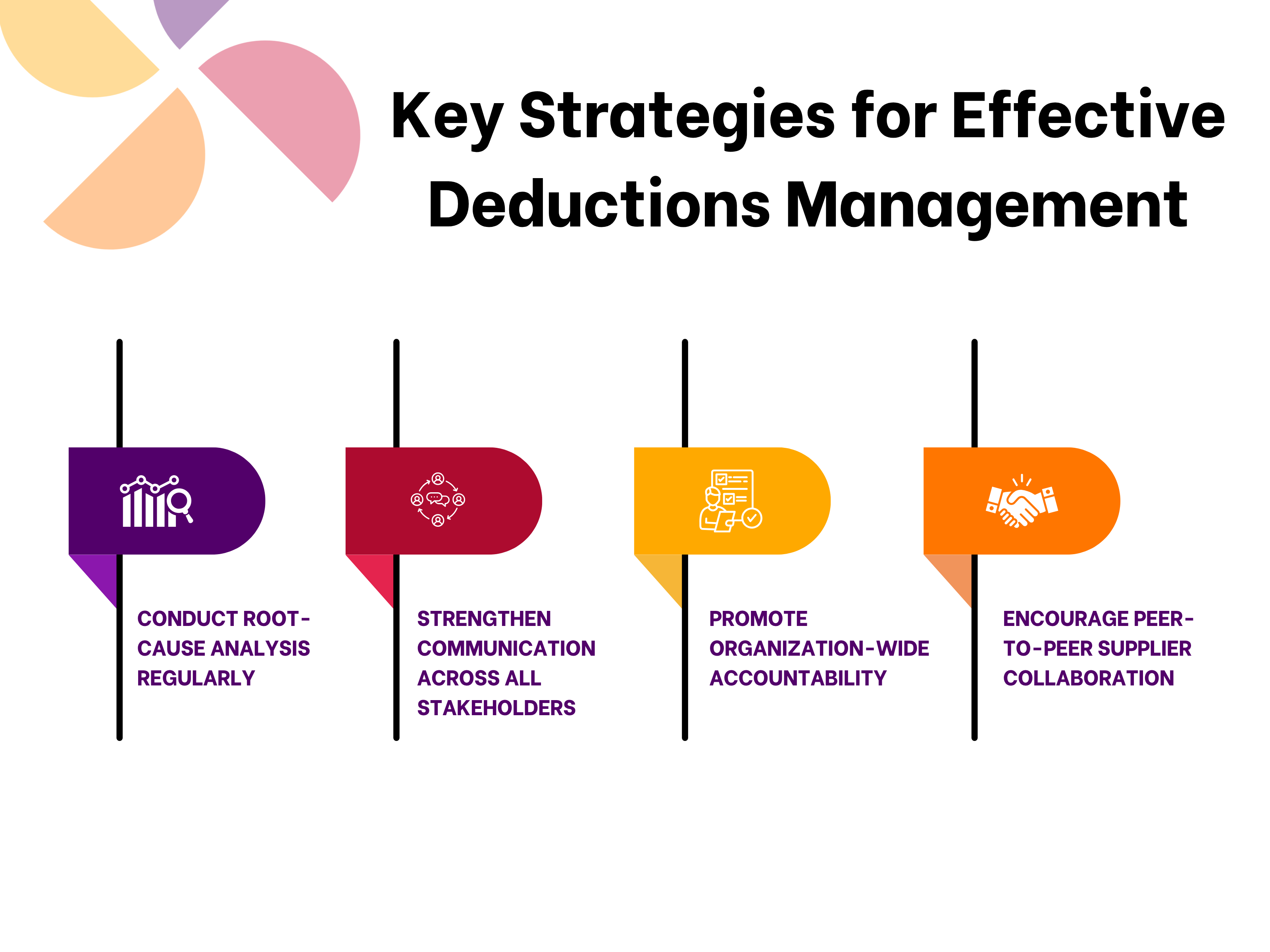 Key Strategies for Effective Deductions Management