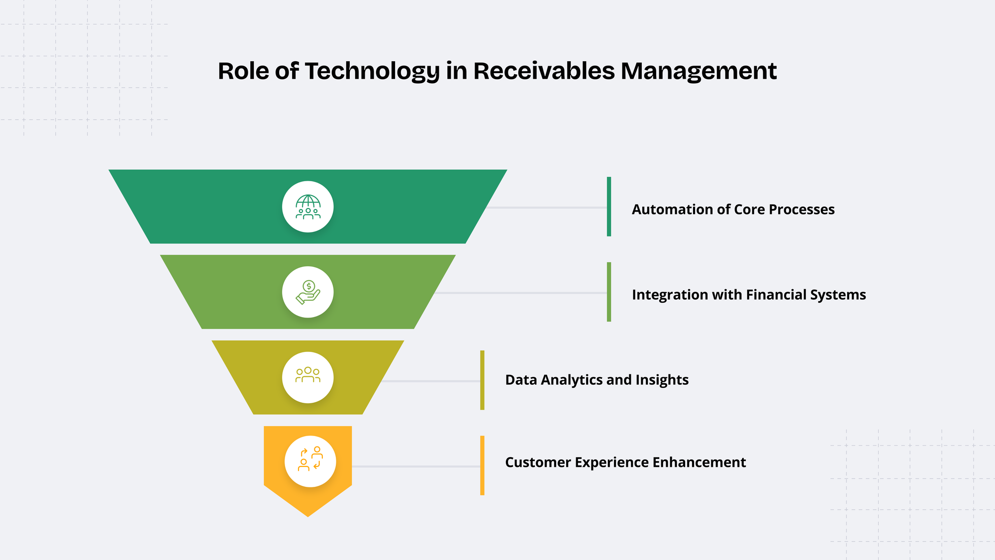 Role of Technology in Receivables Management