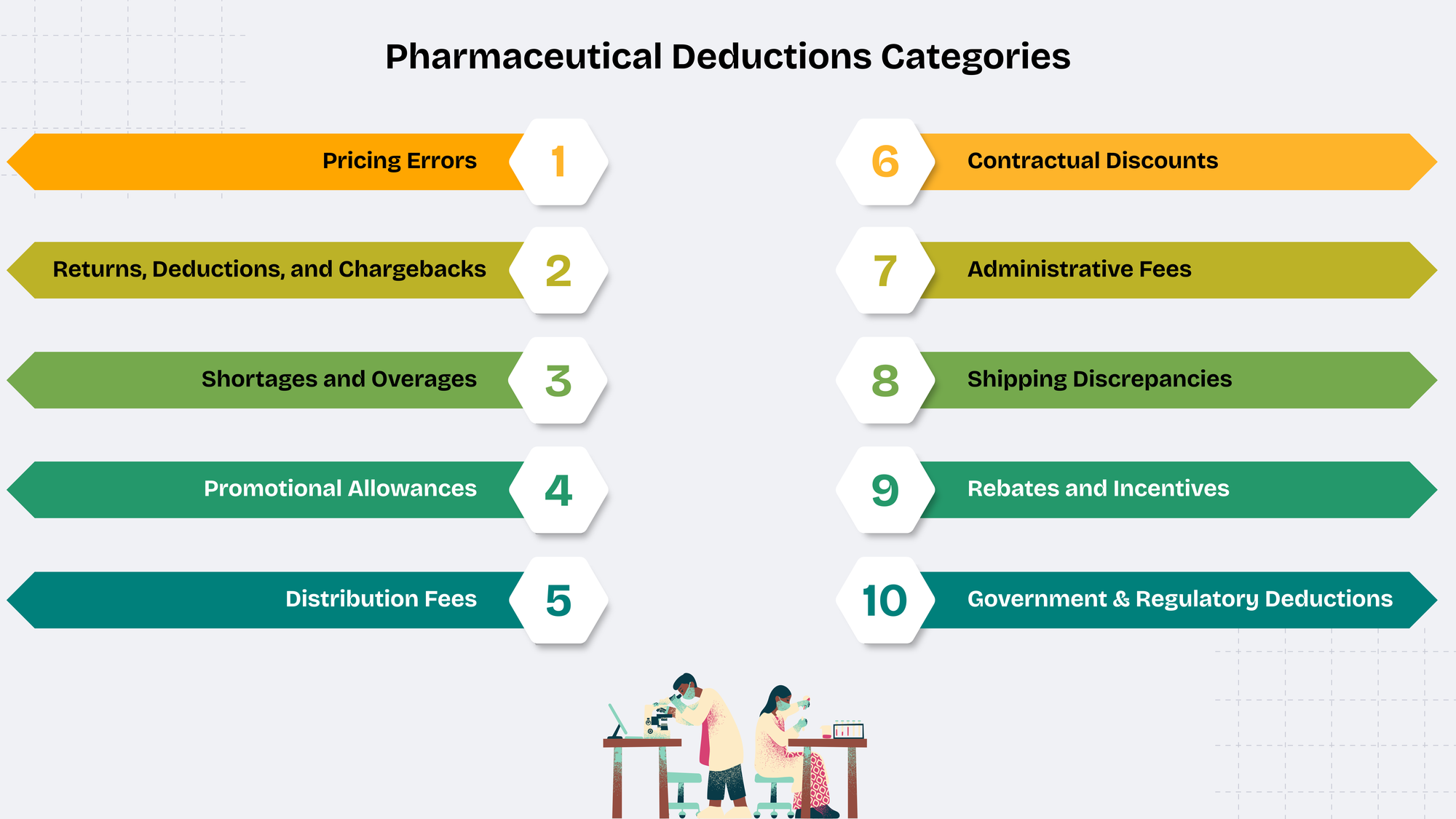 Pharmaceutical Deductions Types
