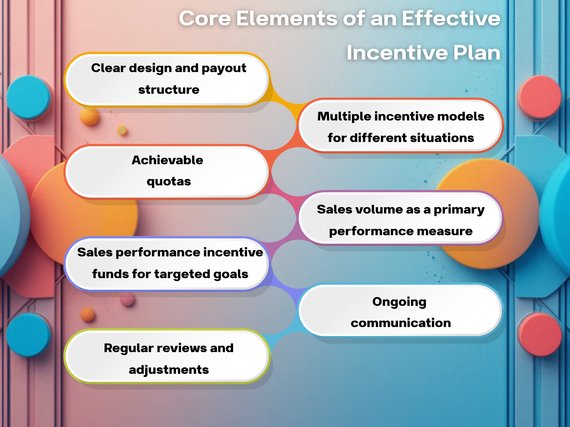 Core Elements of an Effective Incentive Plan