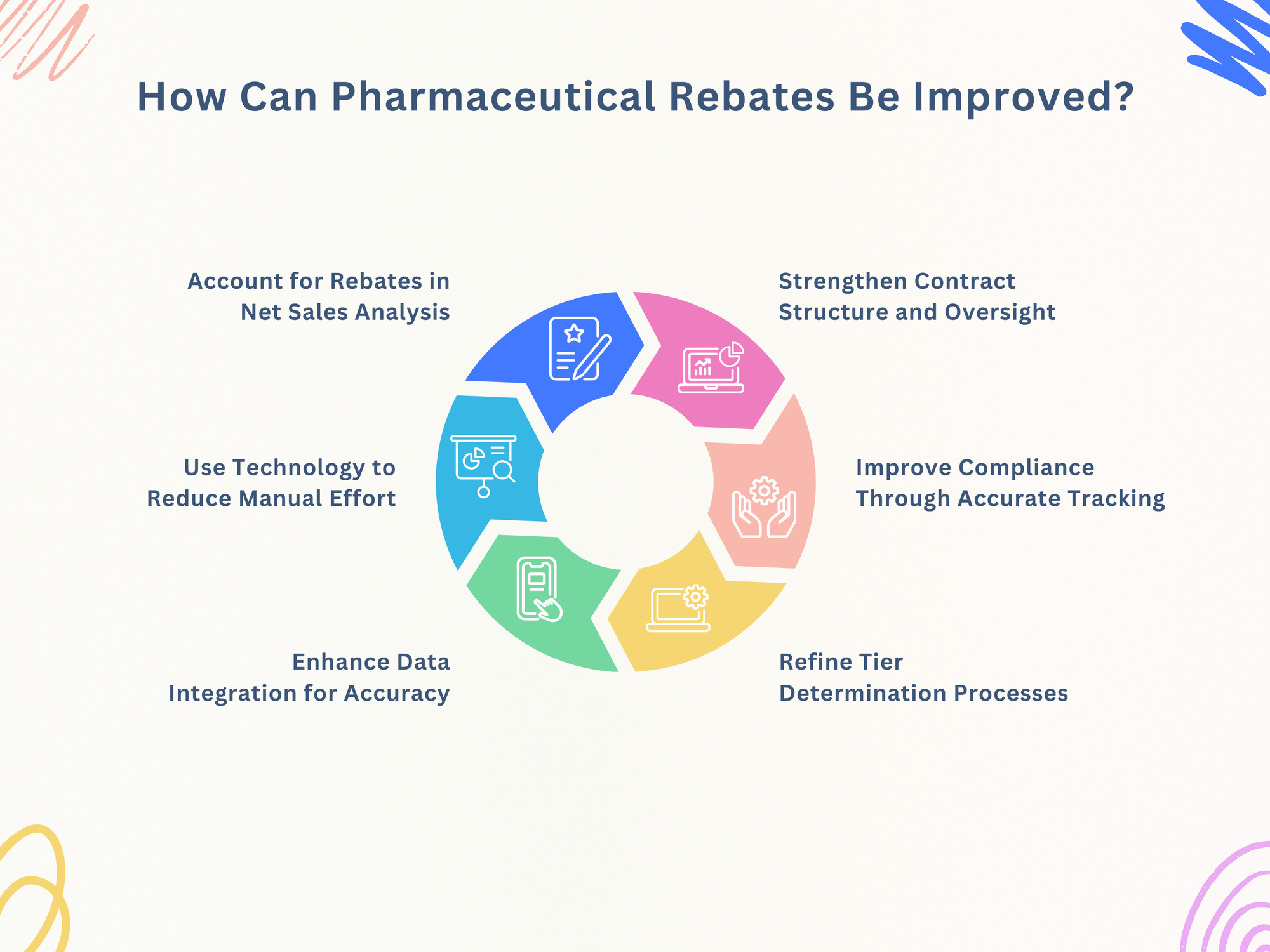 How Can Pharmaceutical Rebates Be Improved?