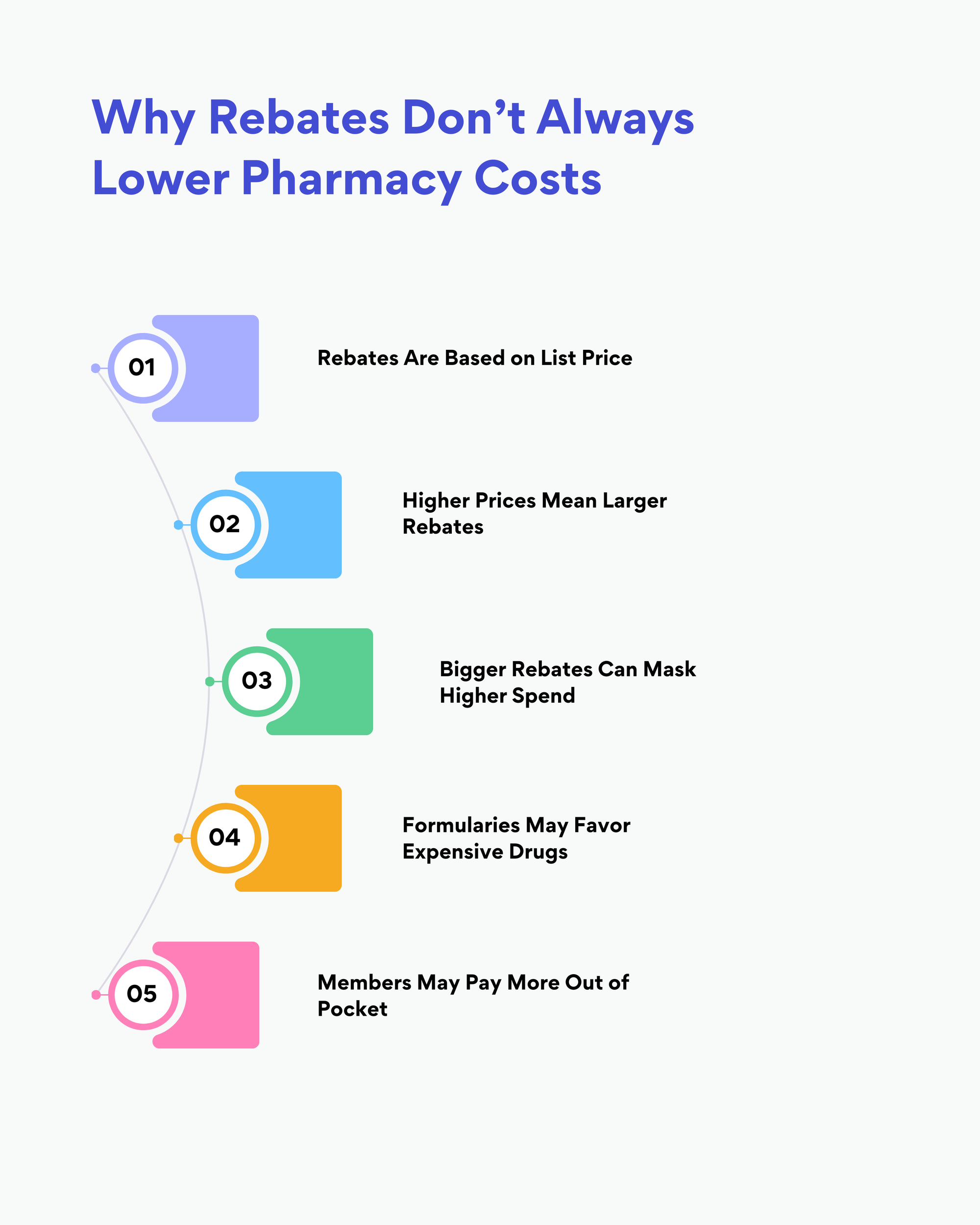 Why Rebates Can Create the Illusion of Savings?