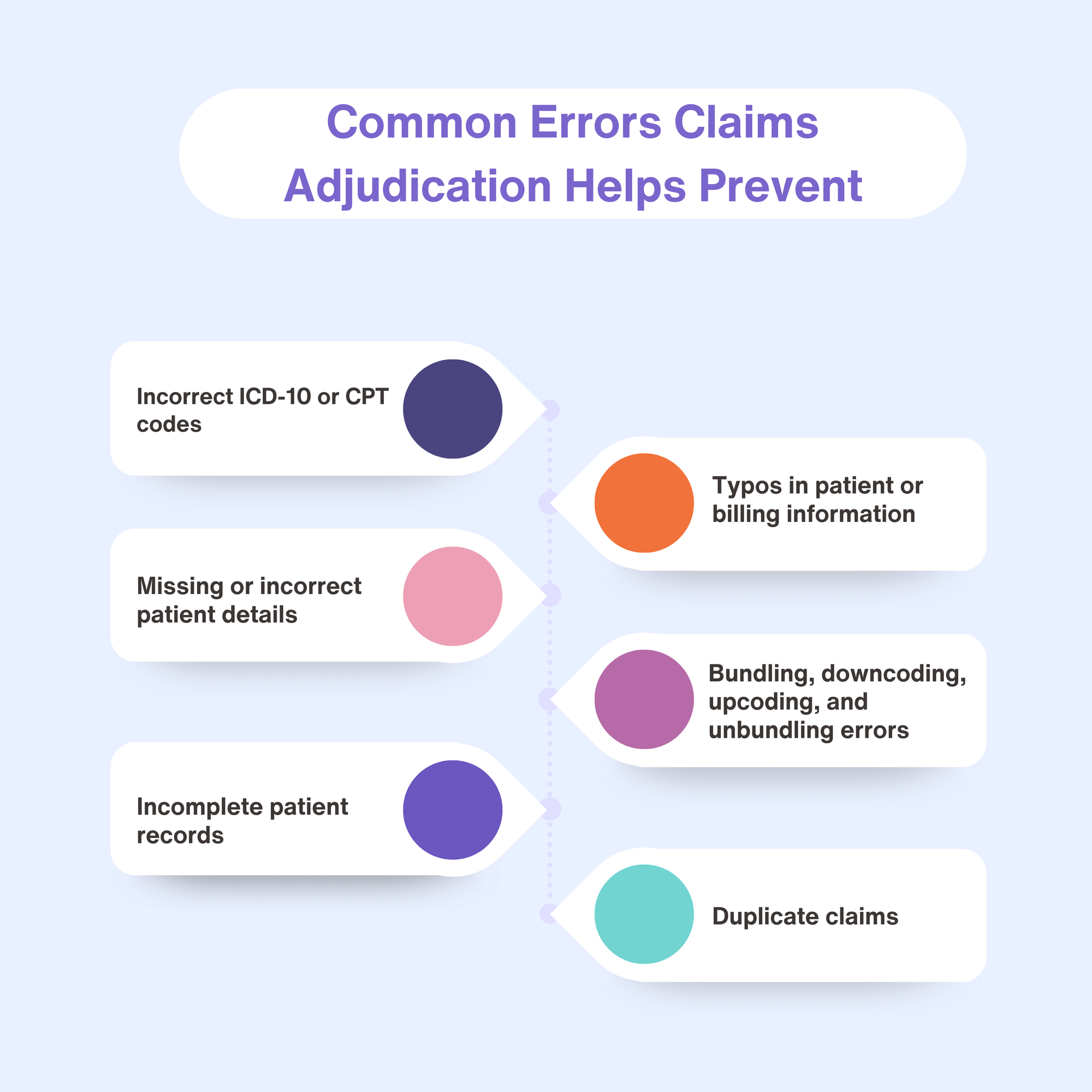 Common Errors Claims Adjudication Helps Prevent