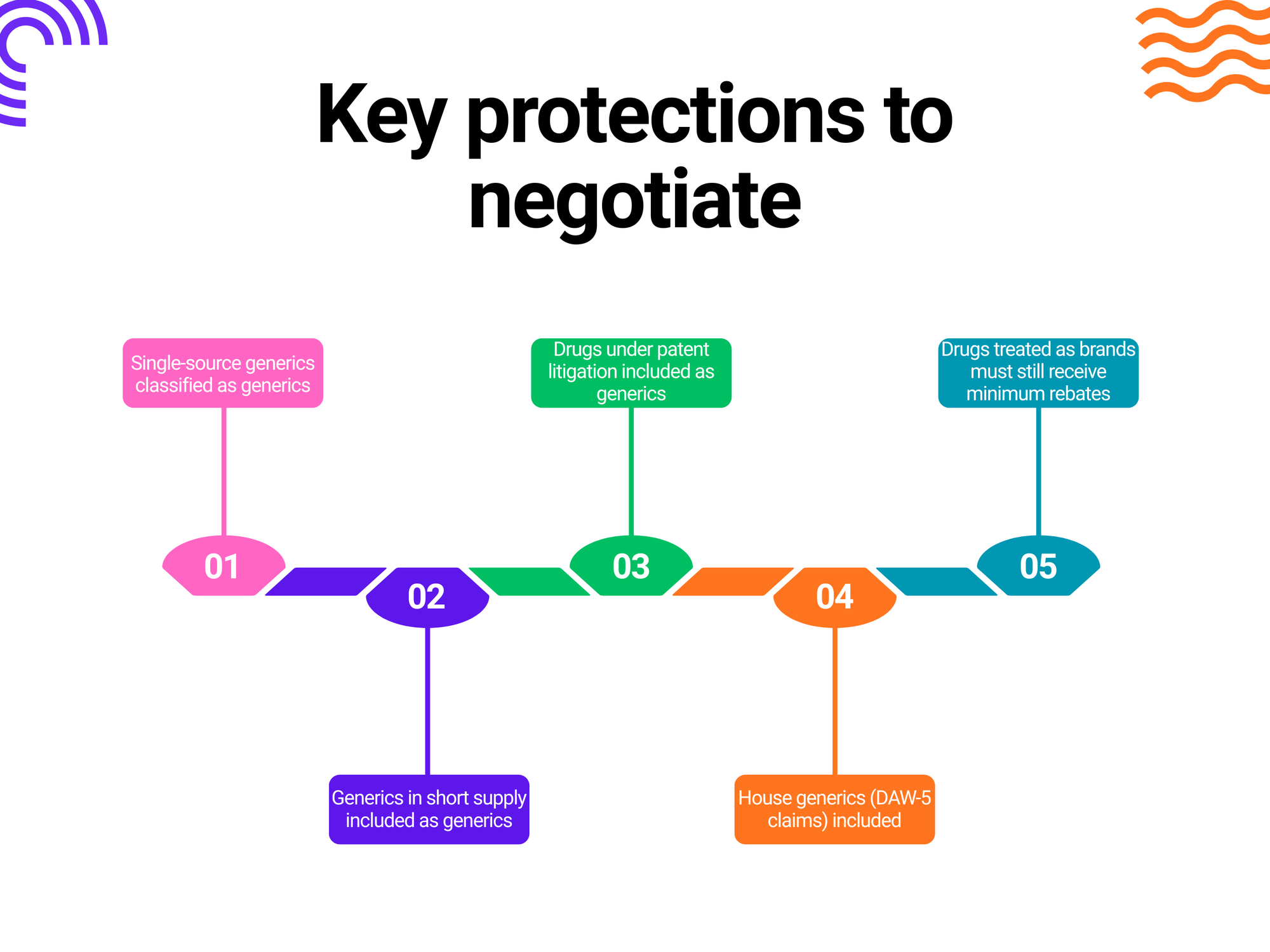 Key protections to negotiate