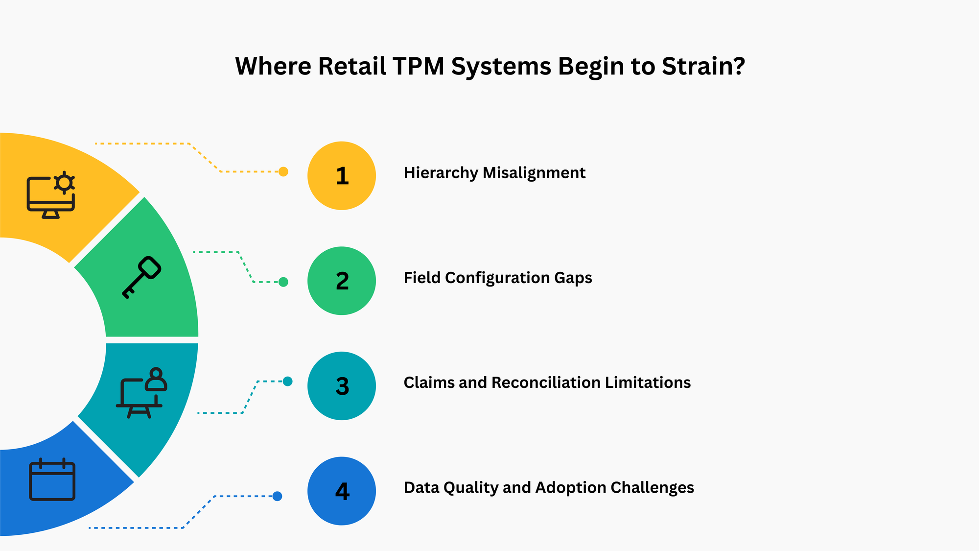 >Where Retail TPM Systems Begin to Strain