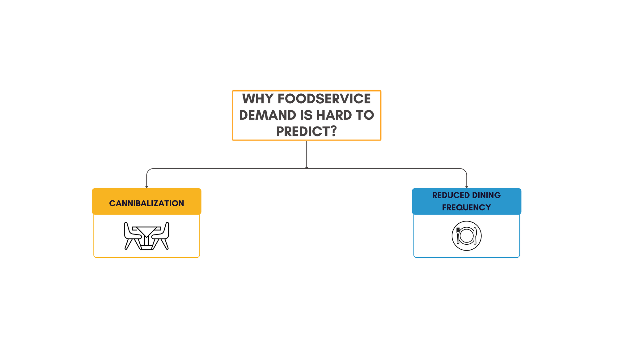 Why Foodservice Demand Is Hard to Predict?