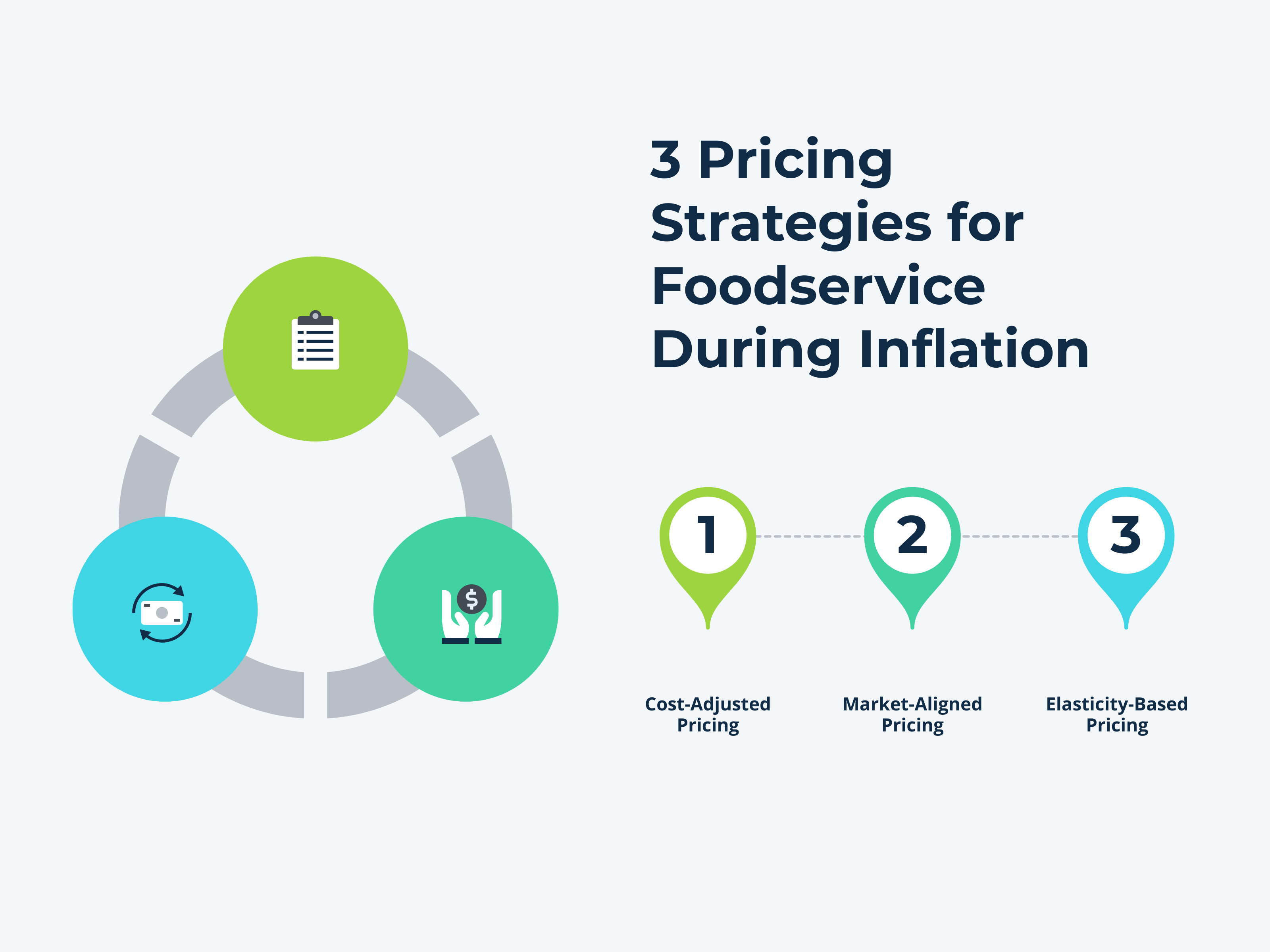 >Three Pricing Strategies to Consider
