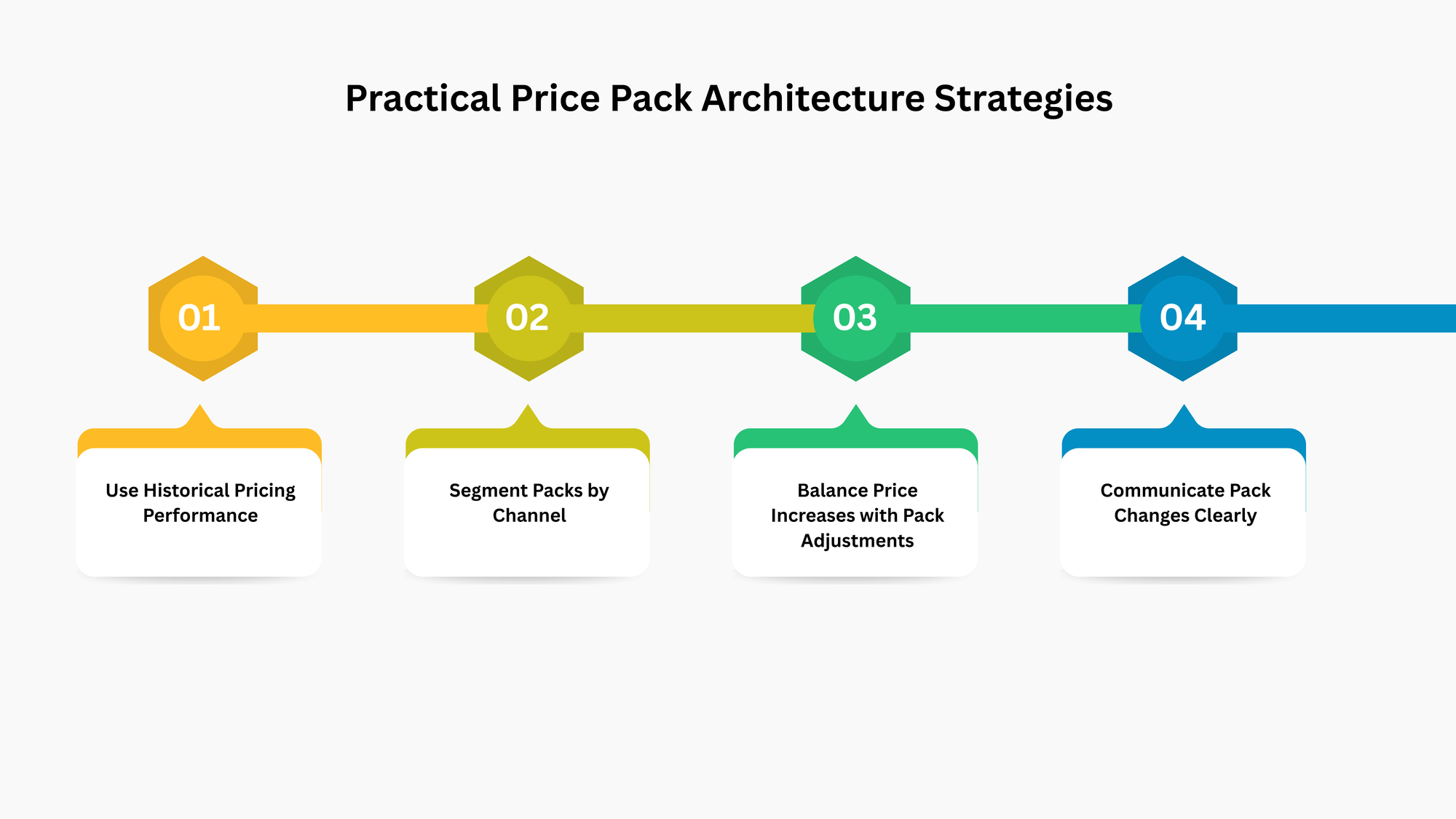 >Practical PPA Strategies