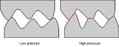 The thermal interface problem