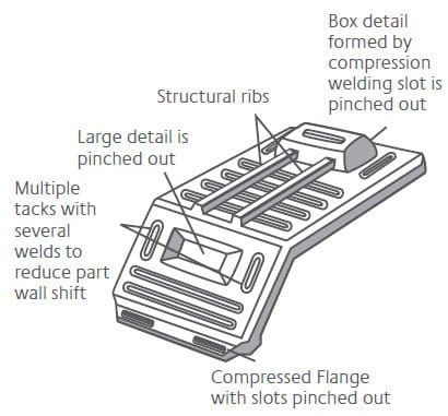 Engineered blow molding : Basic concepts
