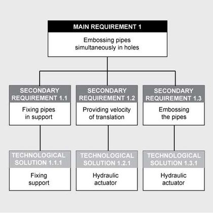 10 tips for writing a Functional Specification
