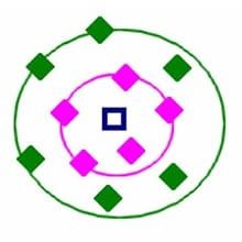 Basic theory of numerical accuracy and precision