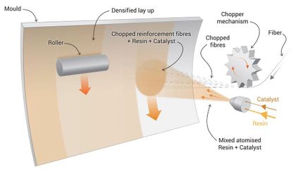 Composite Spraying