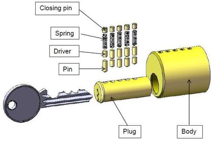 Lock Design Masterclass - Part 1