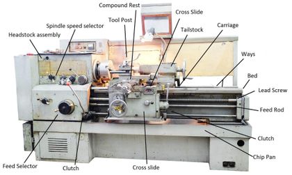 Lathe Machine Parts - A Quick Guide