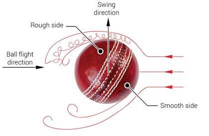3 Things You Don't Know About Aerodynamics